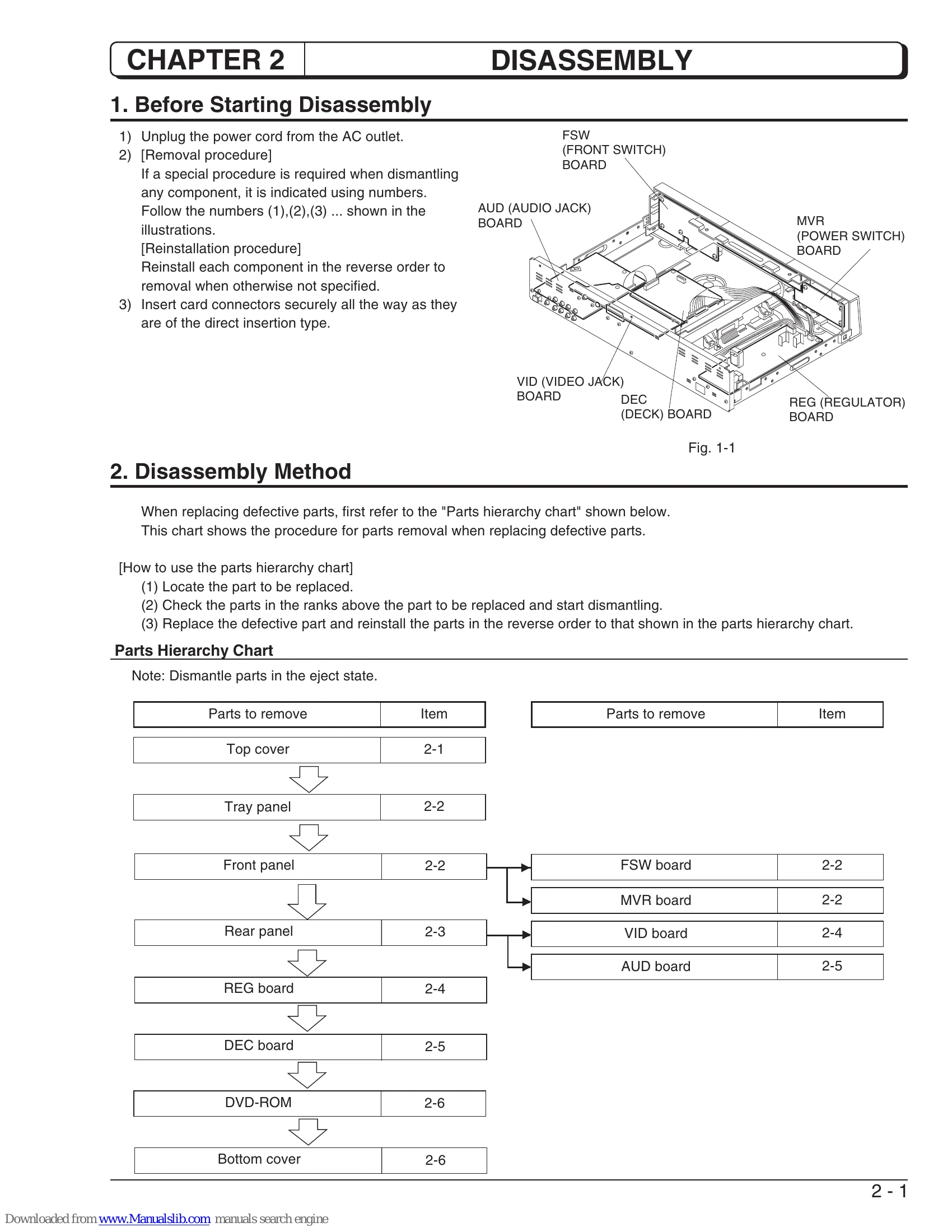 Parts/Service for DV-P705E