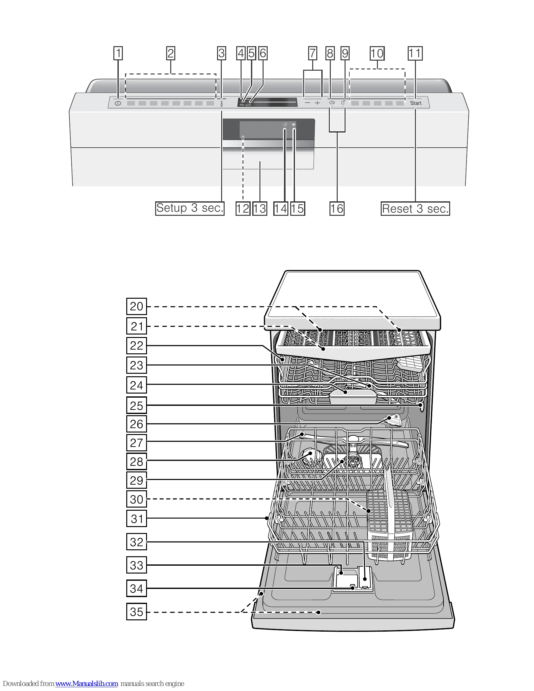Manual for SN.../SX...