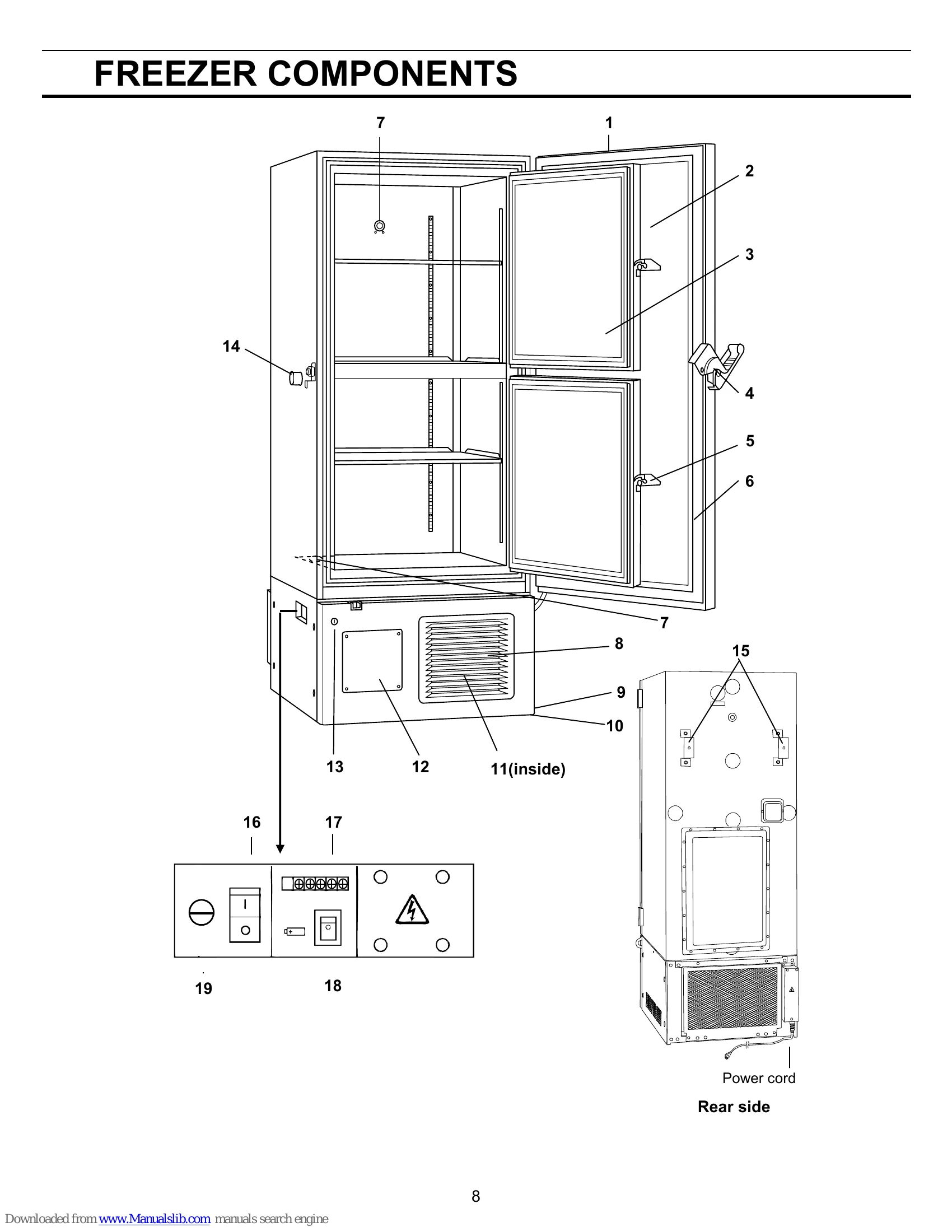 Manual for MDF-U76V