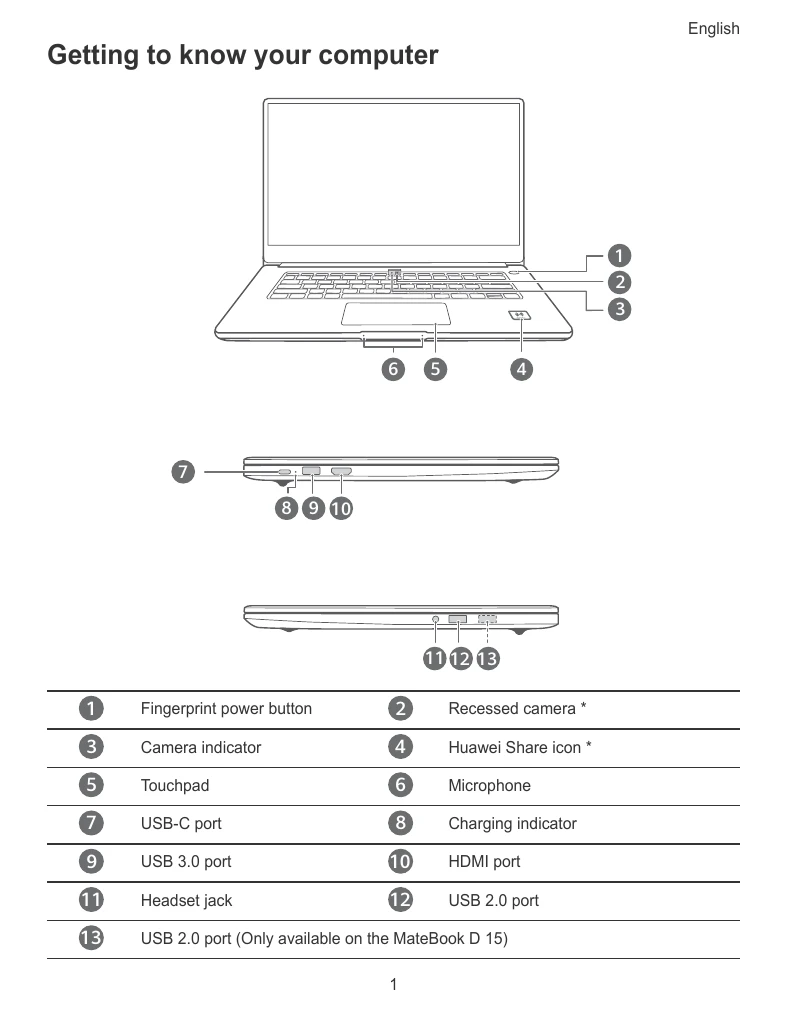 Quick Start Guide for MateBook D 14