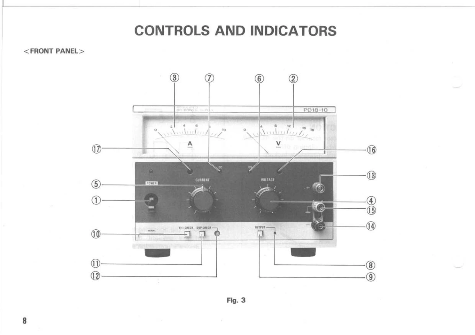 Manual for PD18-10/10D