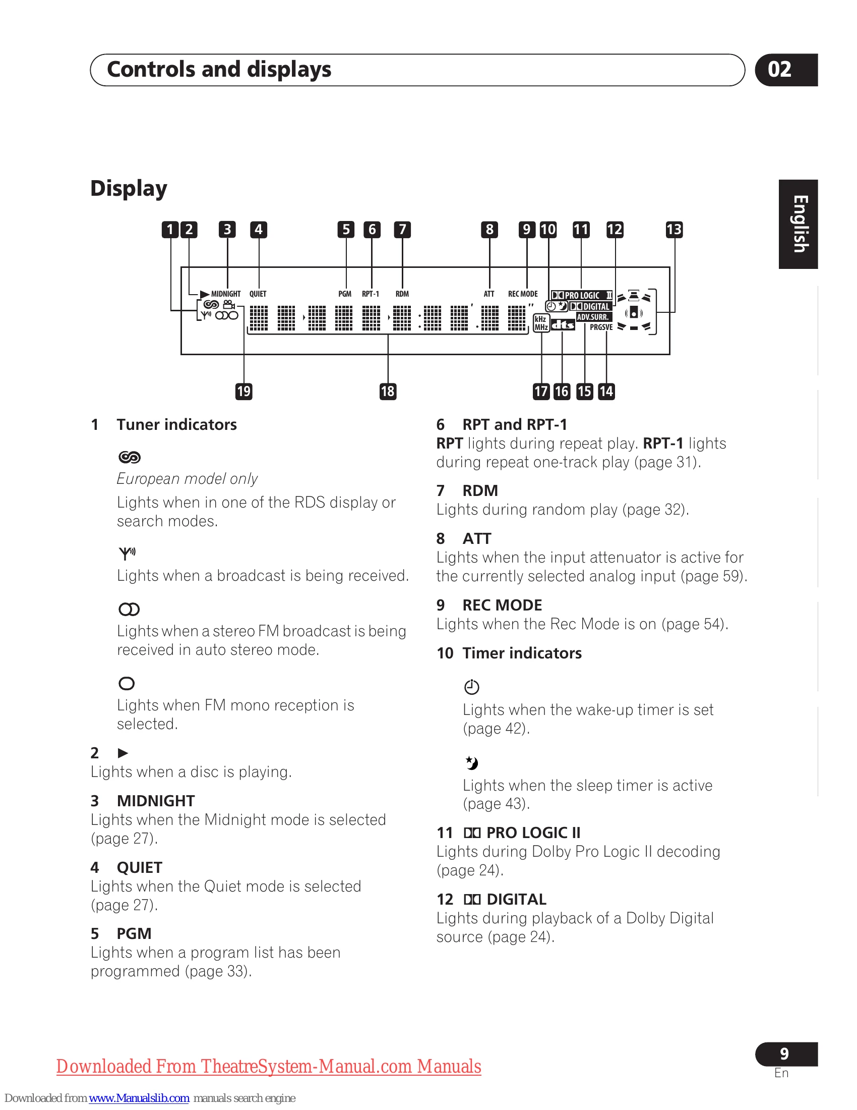 Manual for XV-DV323