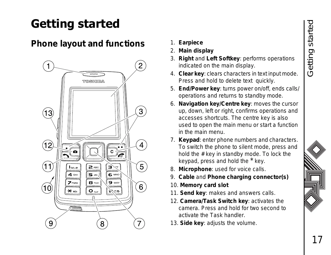 Manual for TS705-G