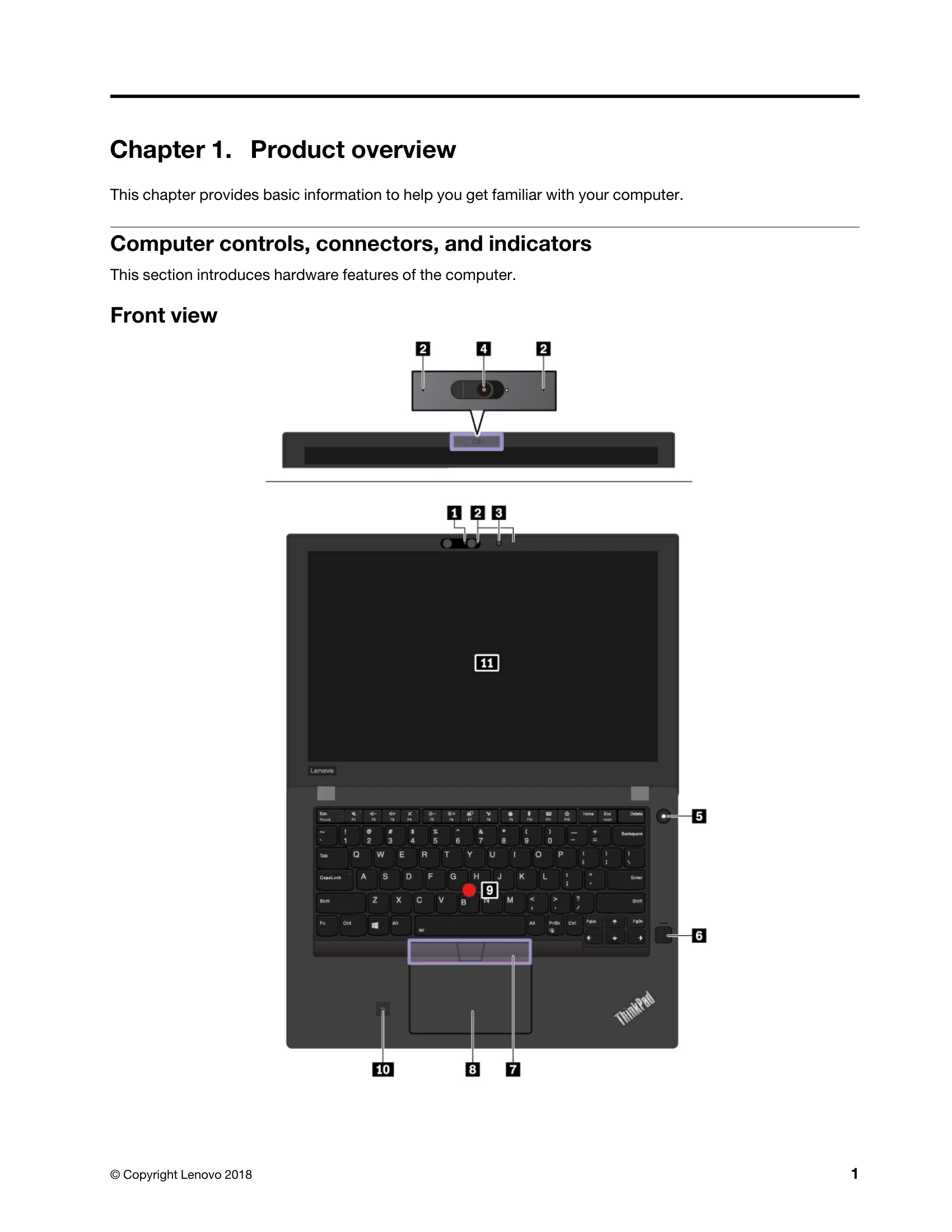 Manual for T480