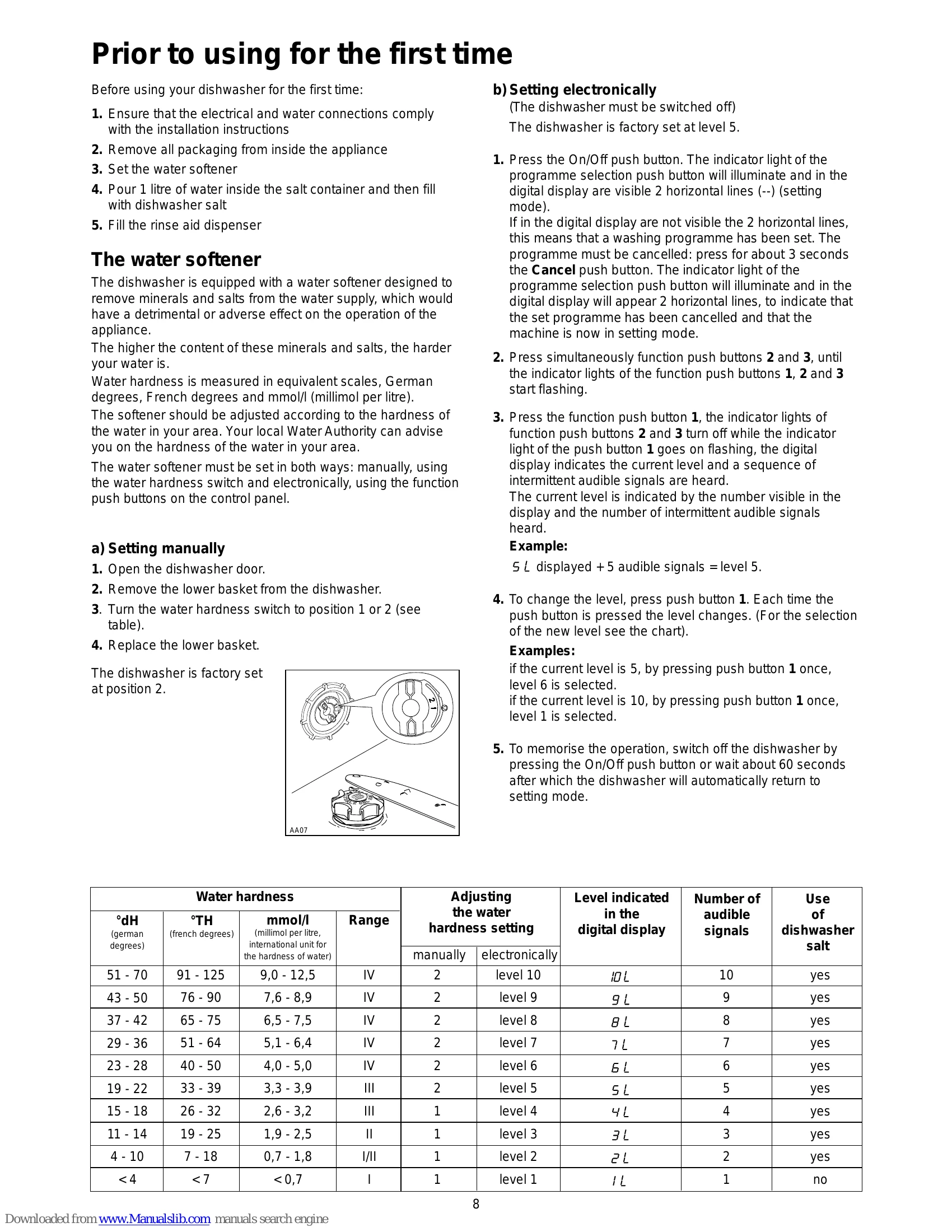 Manual for ESL 4131