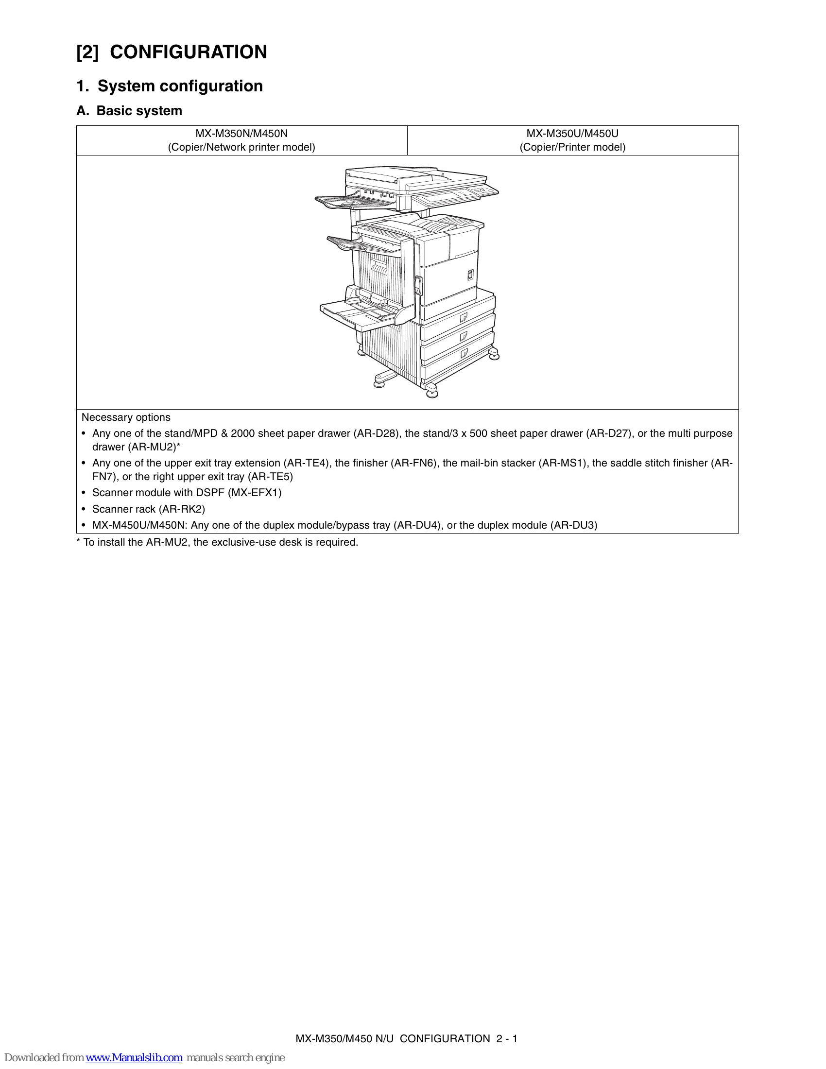 Manual for MX-M350/M450