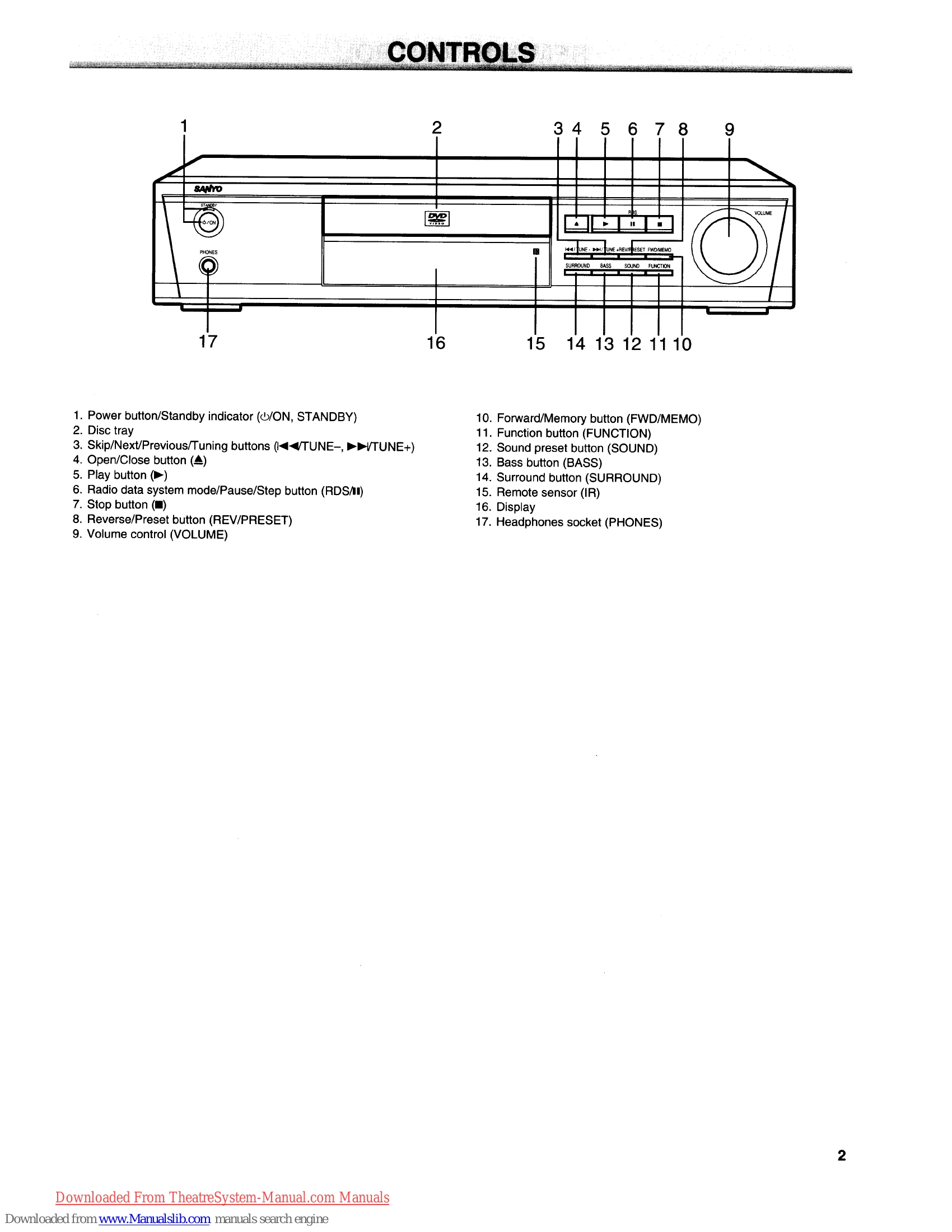 Manual for DC-AVD8501