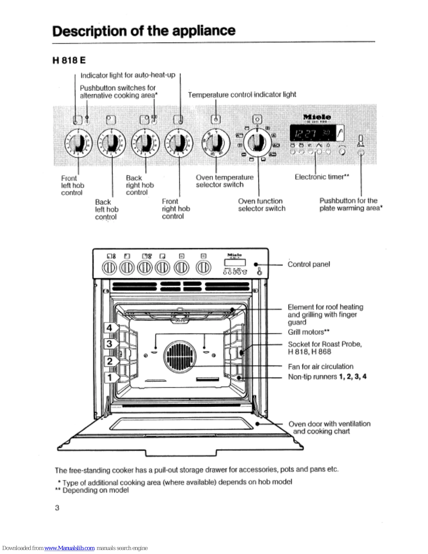 Manual for H 814