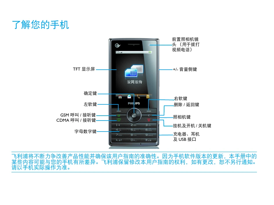 Manual for ctd612