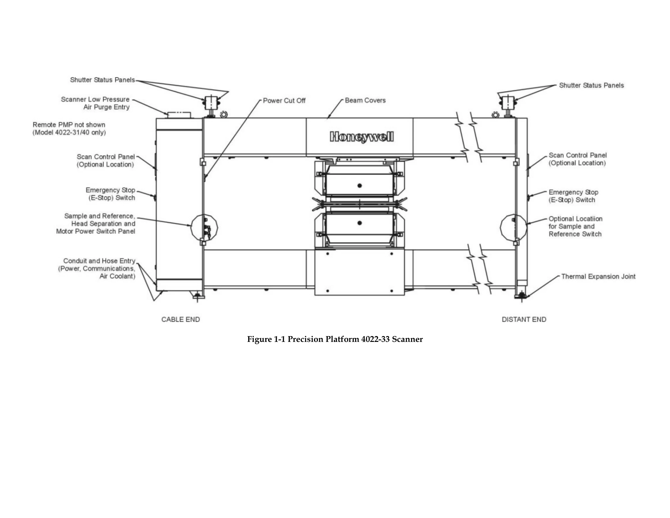 Manual for 4022