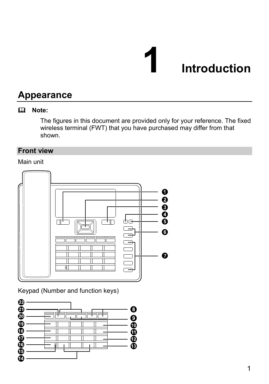 Manual for F616