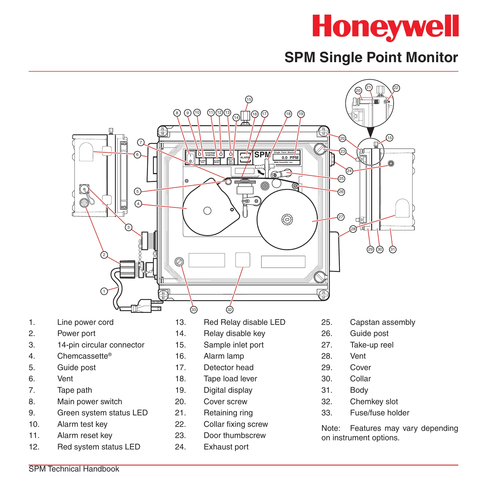 Manual for SPM Single Point Monitor