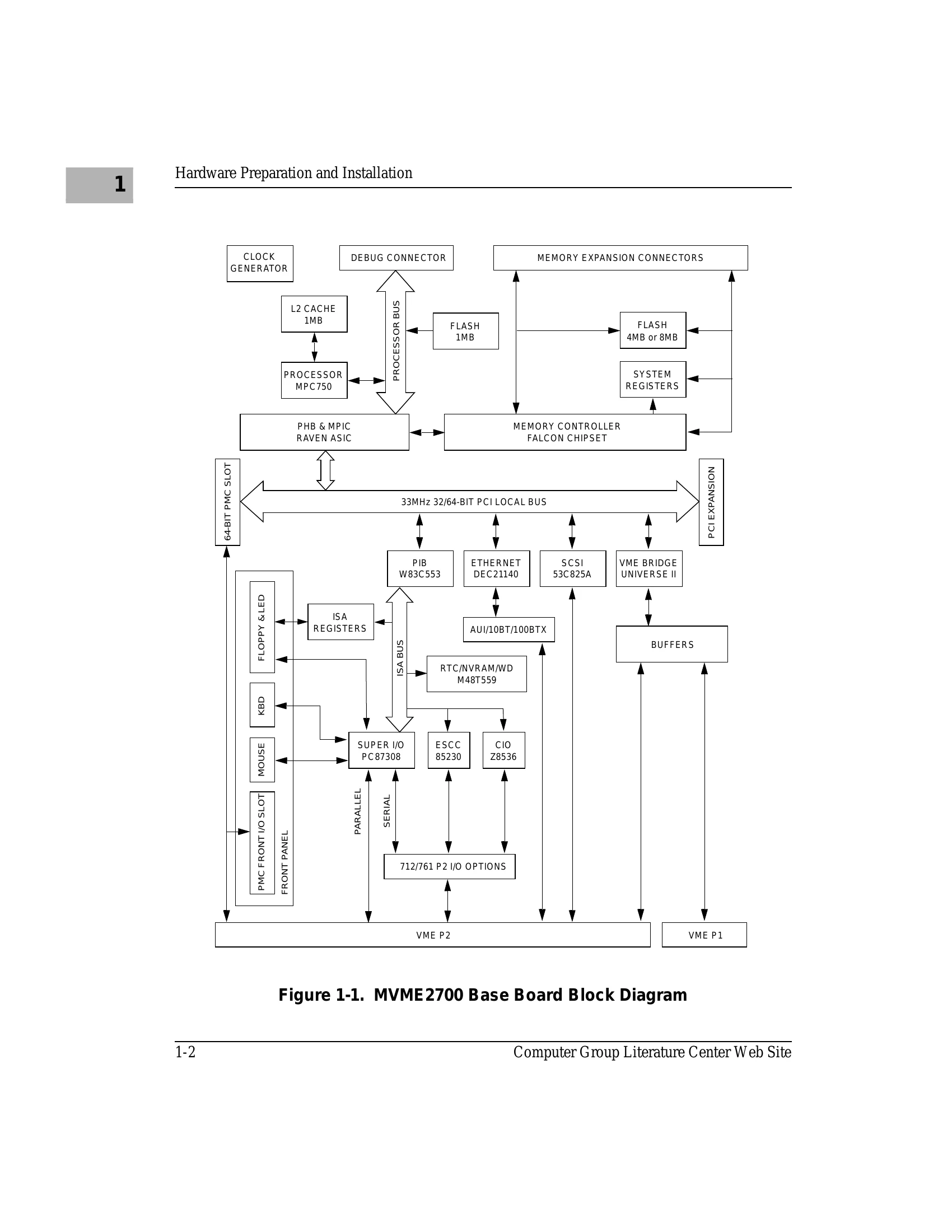 Manual for MVME2700
