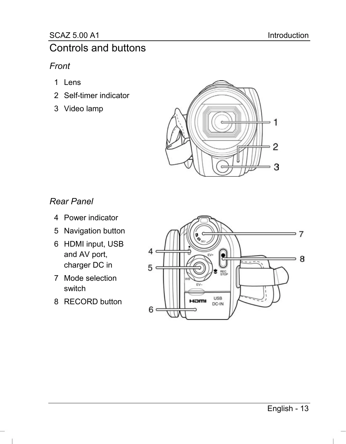 Manual for HD Camcorder with HDMI connection