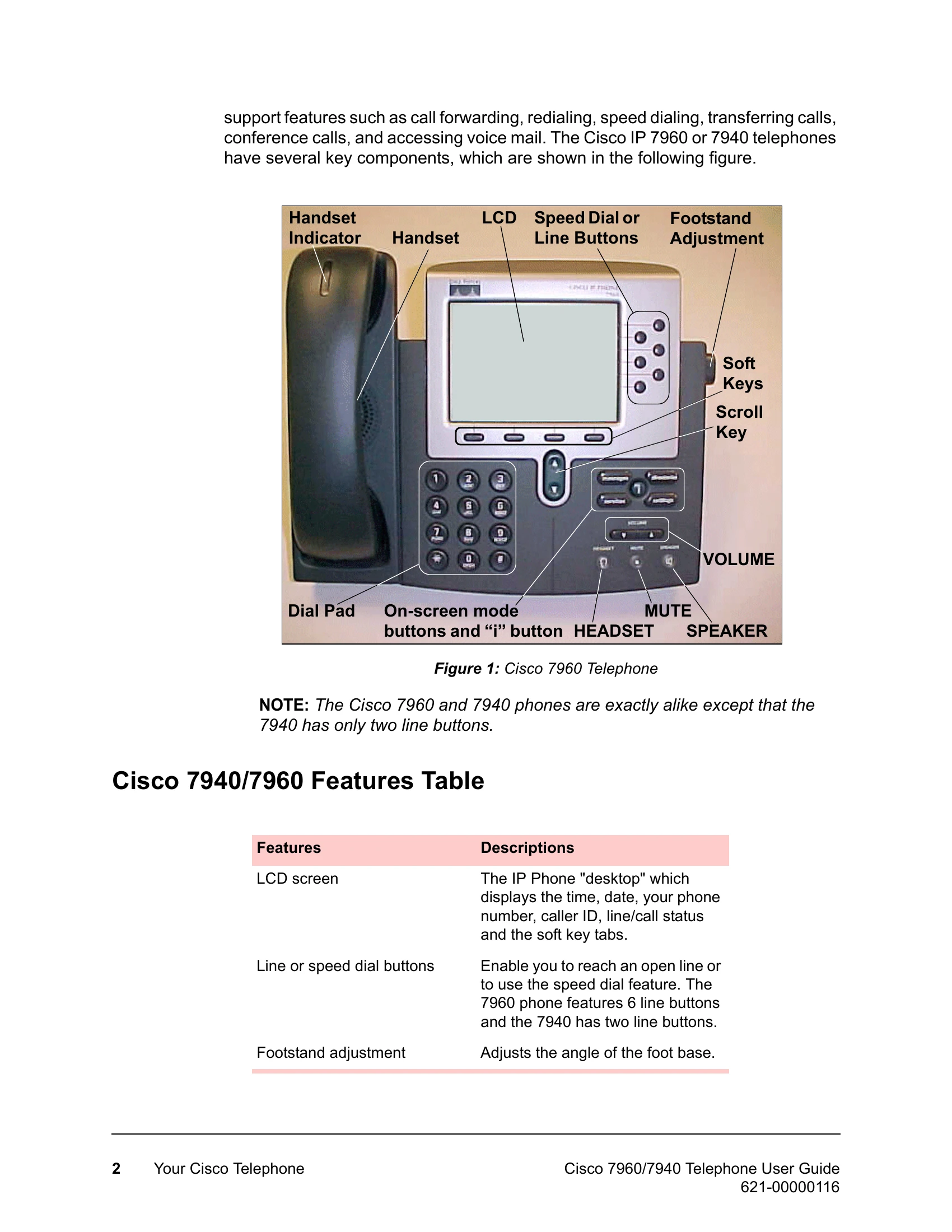 Manual for 7960/7940