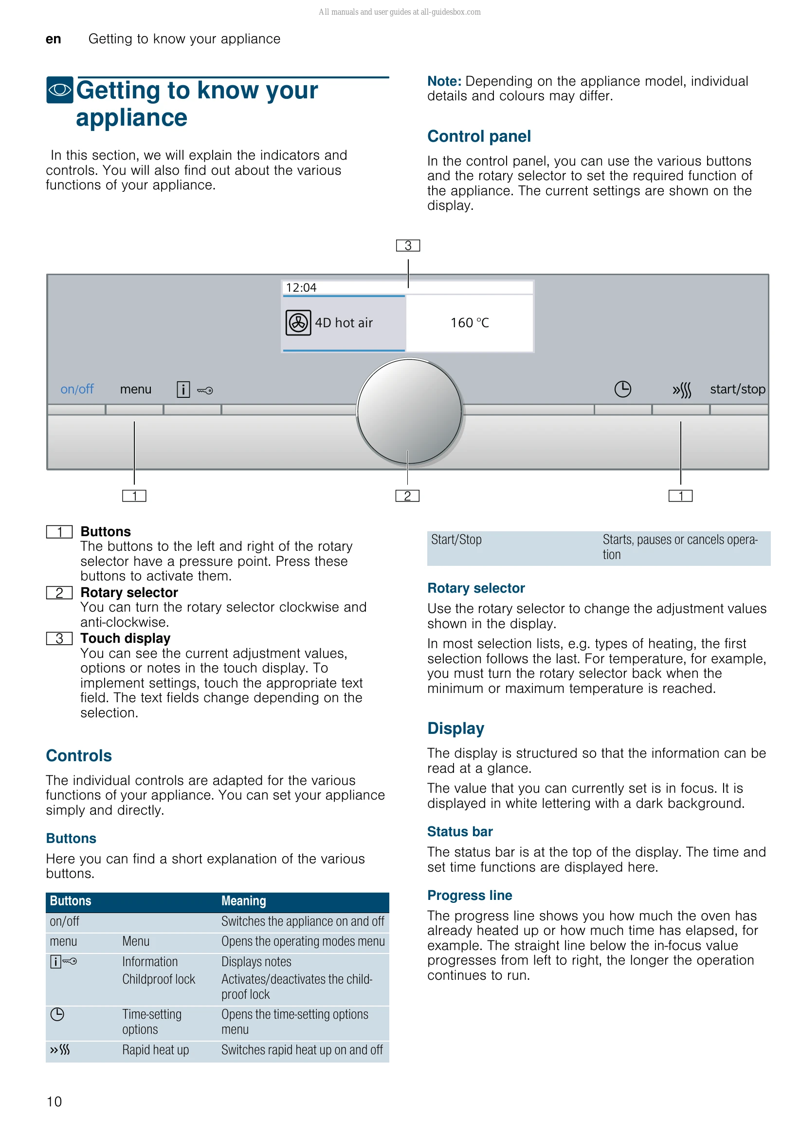 Manual for CM836GPB6A