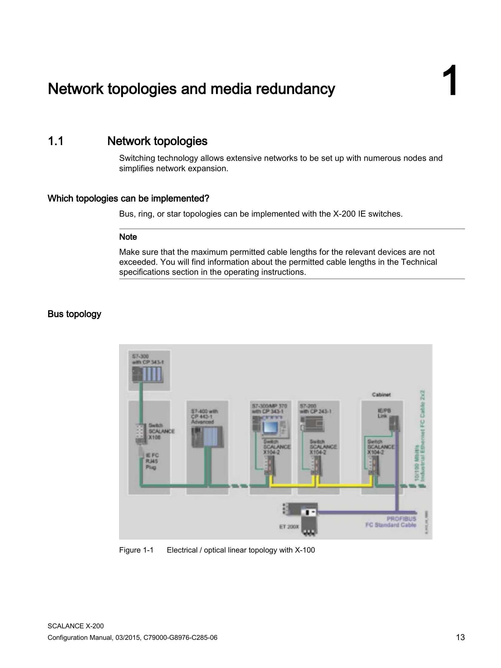 Manual for SCALANCE X-200