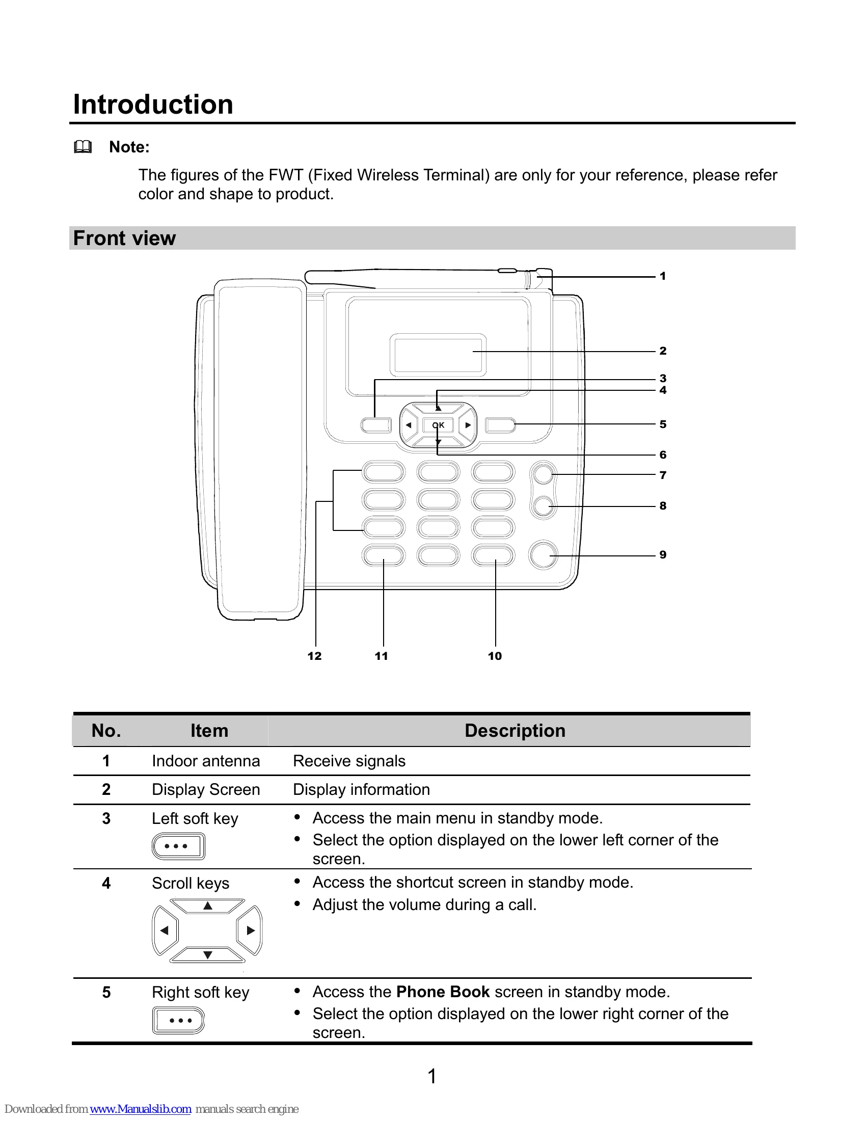 Manual for ETS3125i