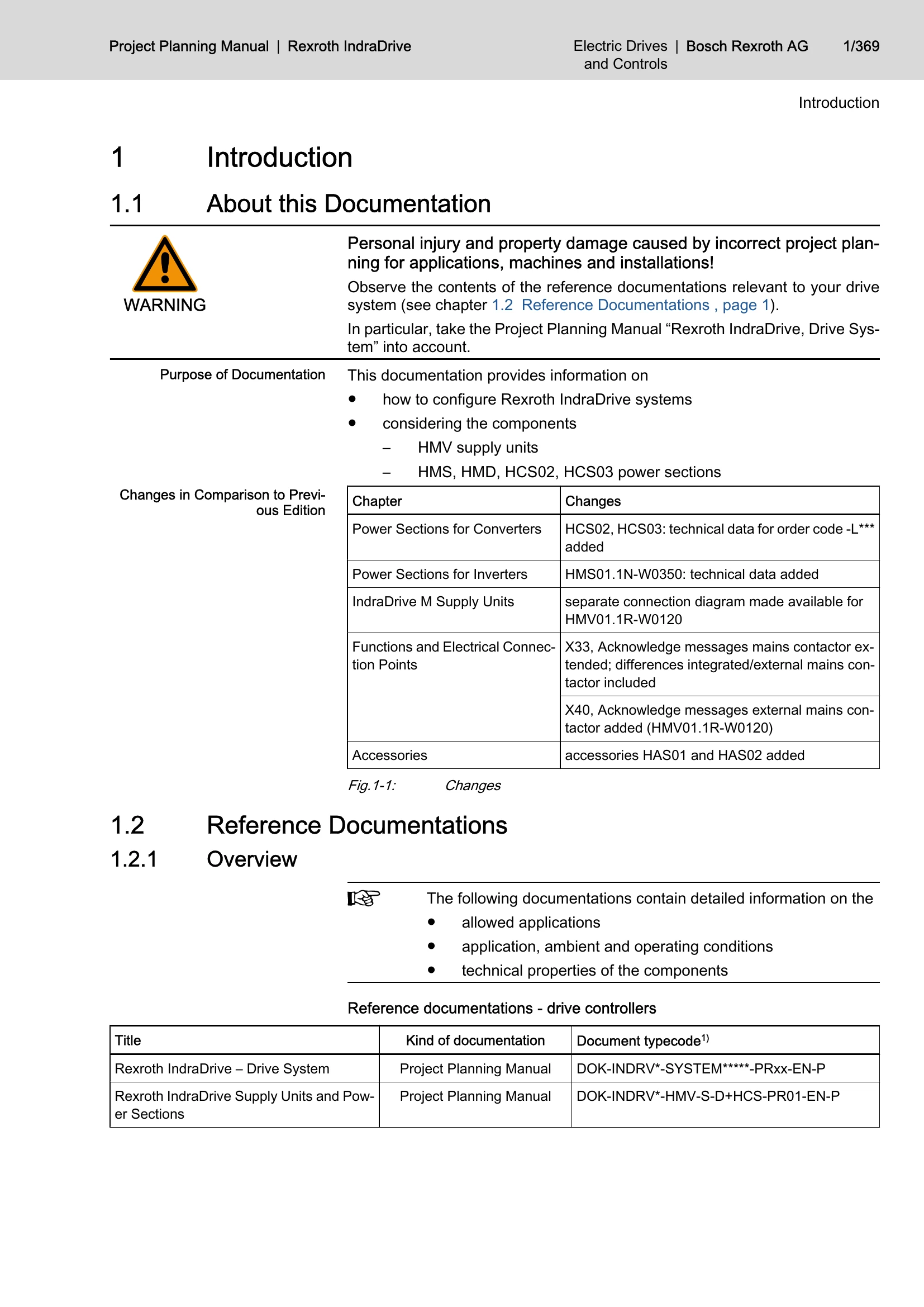 Manual for IndraDrive