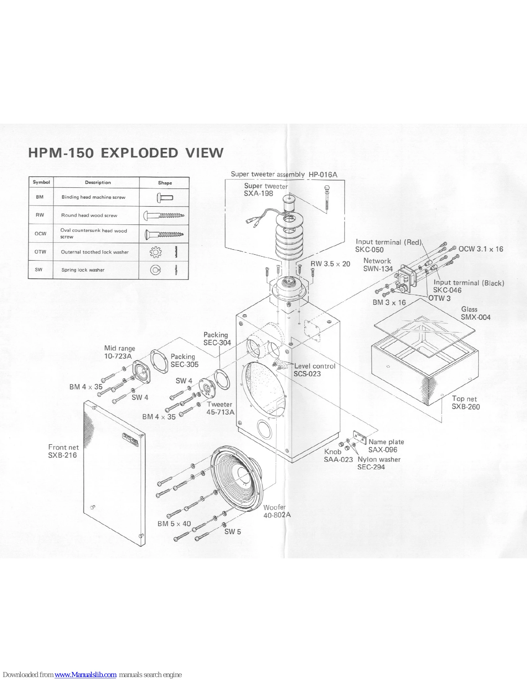 Parts/Service for HPM-150