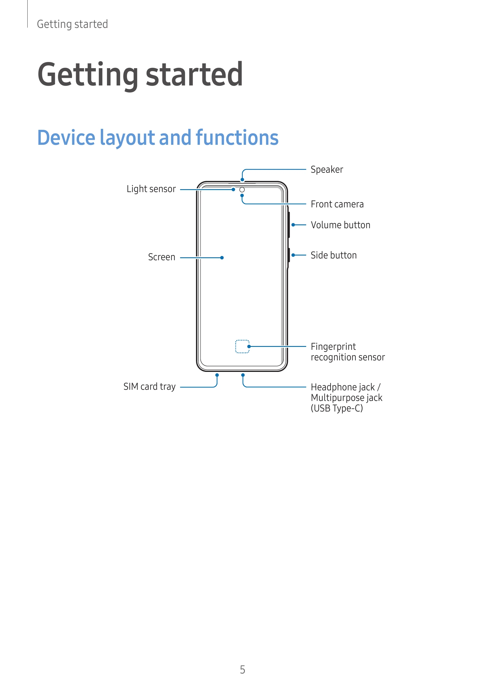 Manual for SM-A566B