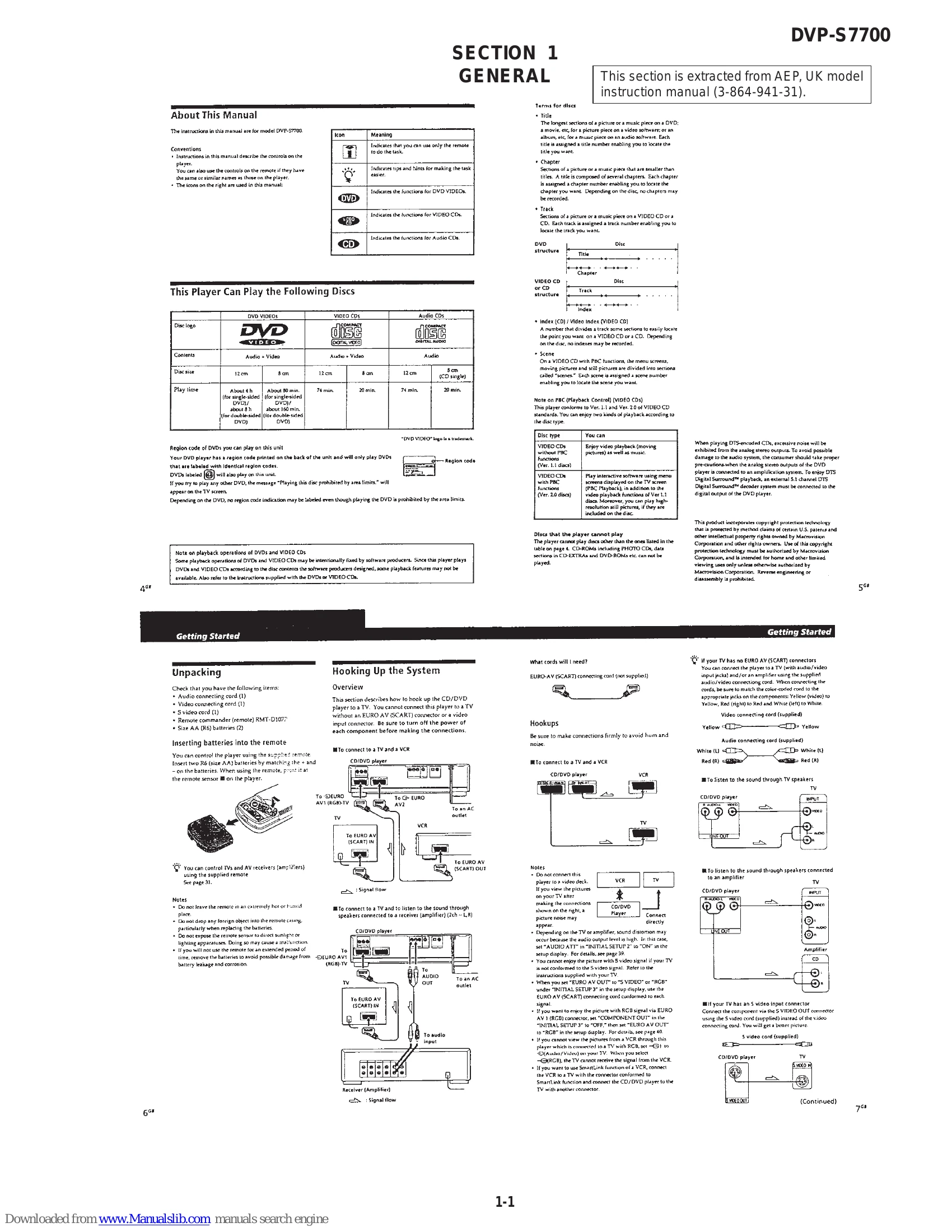 Manual for DVP-S7700