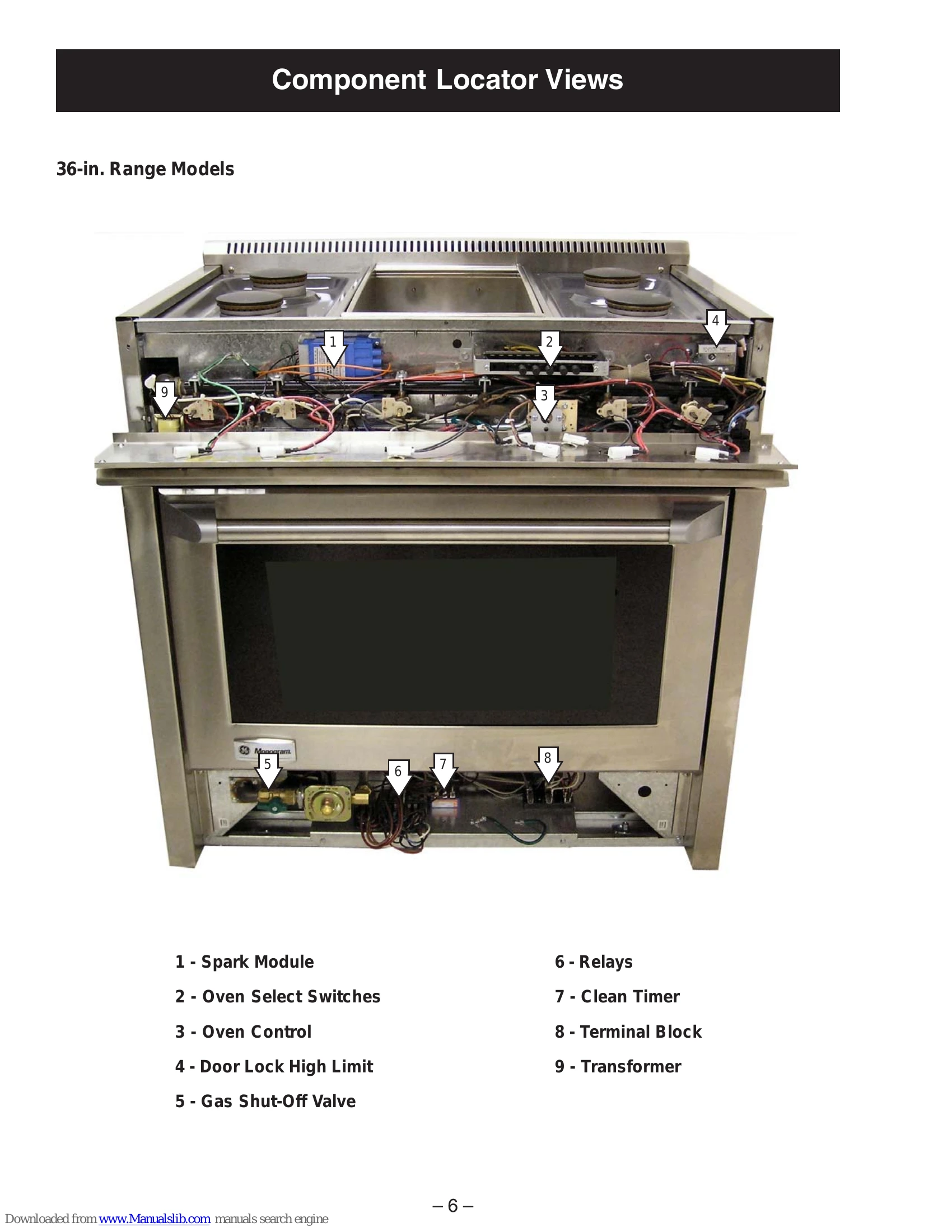 Manual for ZDP30