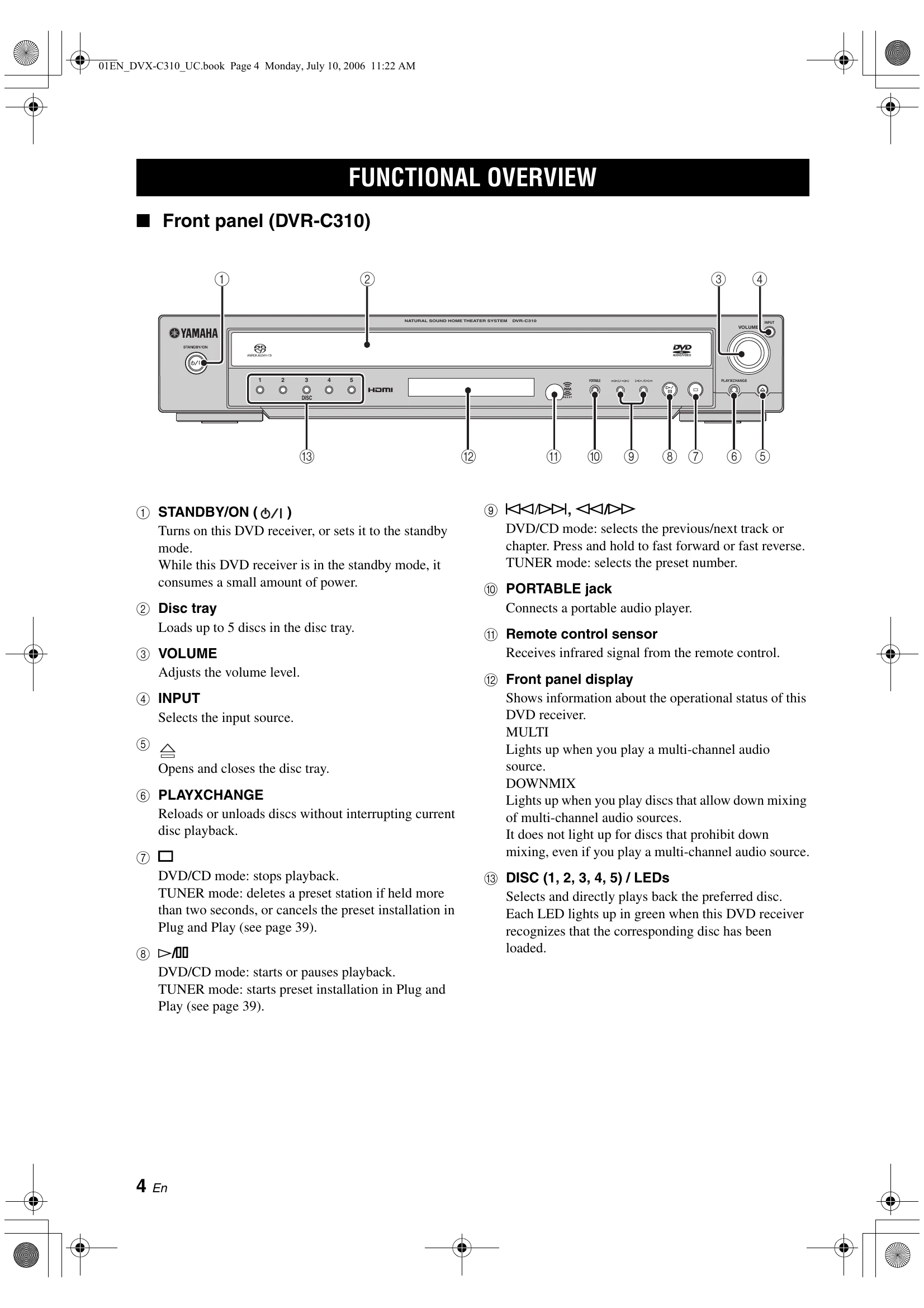 Manual for DVX-C310SW