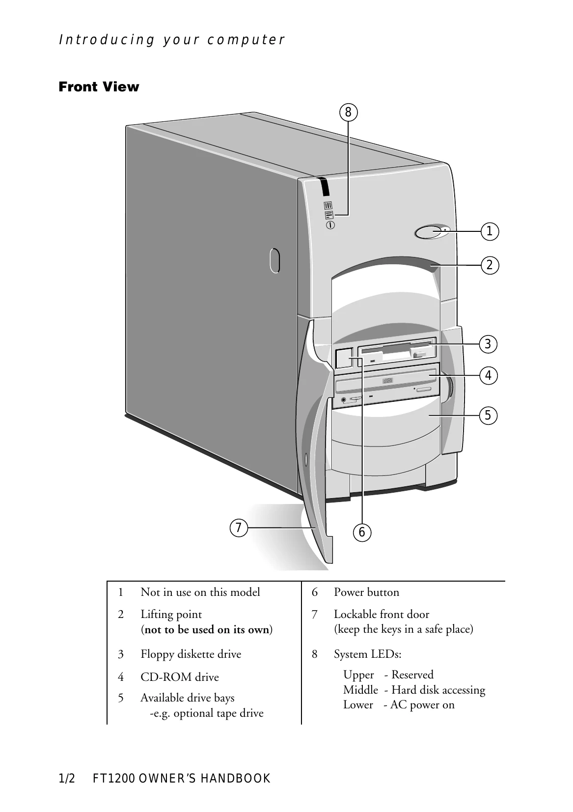 Manual for FT1200