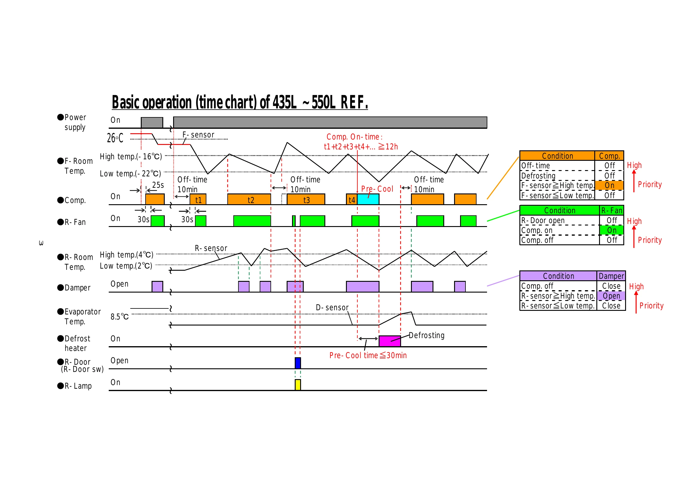 Parts/Service for R-Z570ERU9 (SLS)