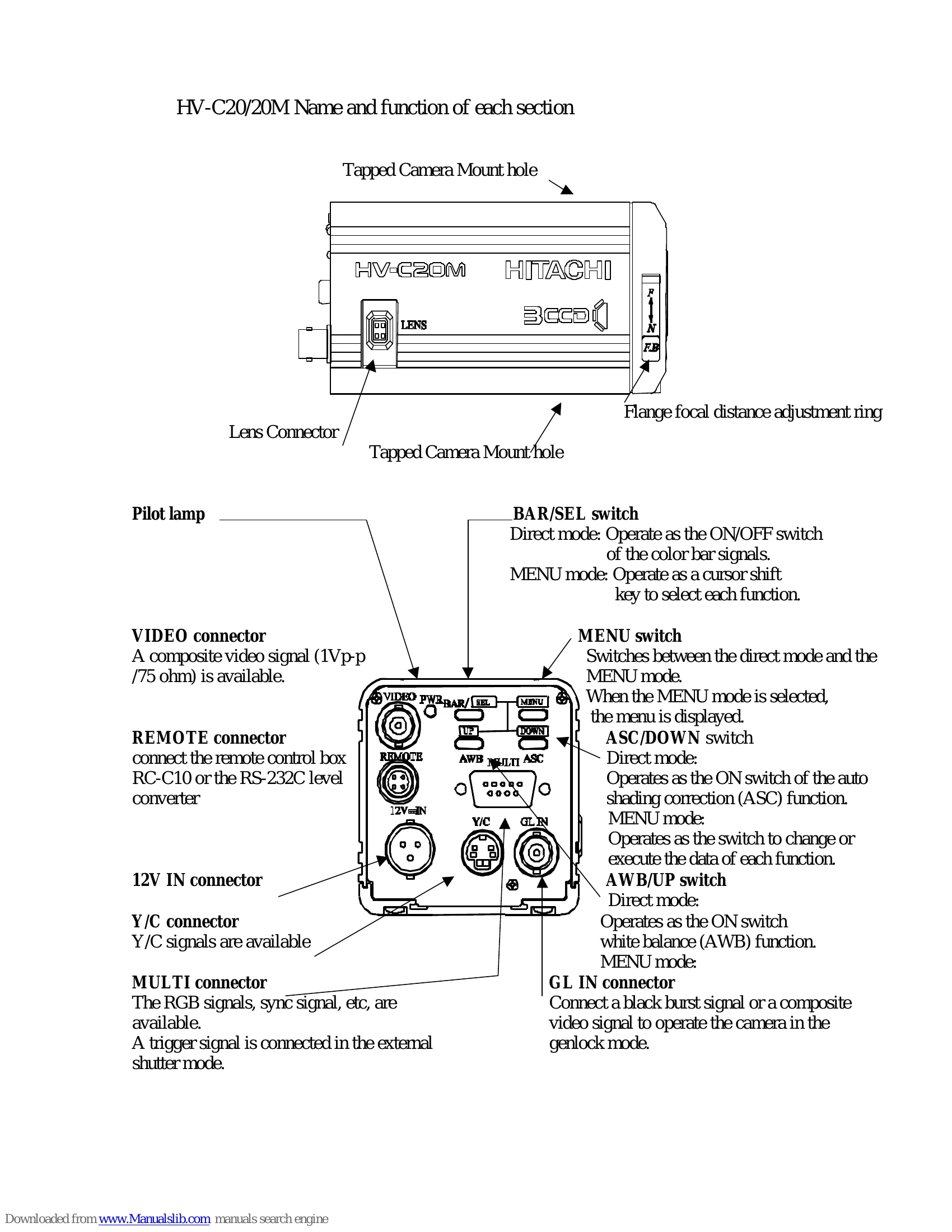 Manual for HV-C20/C20M