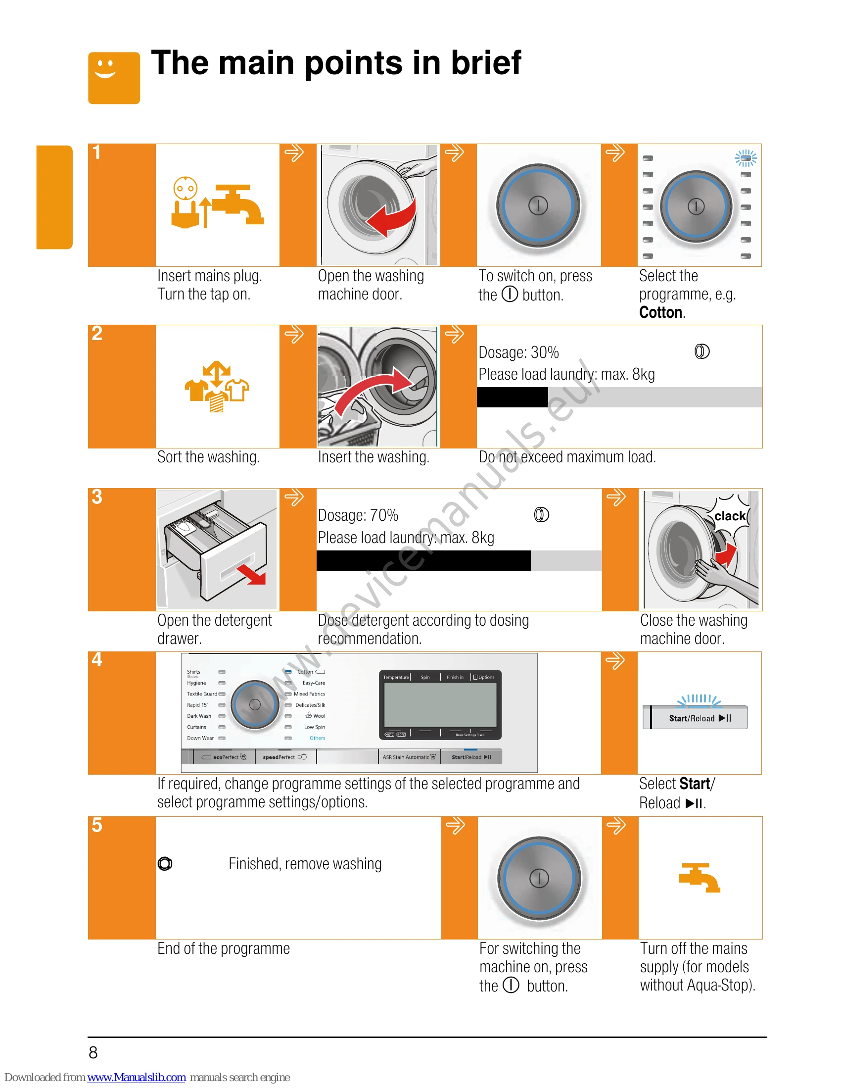 Manual for WM14Y791GB