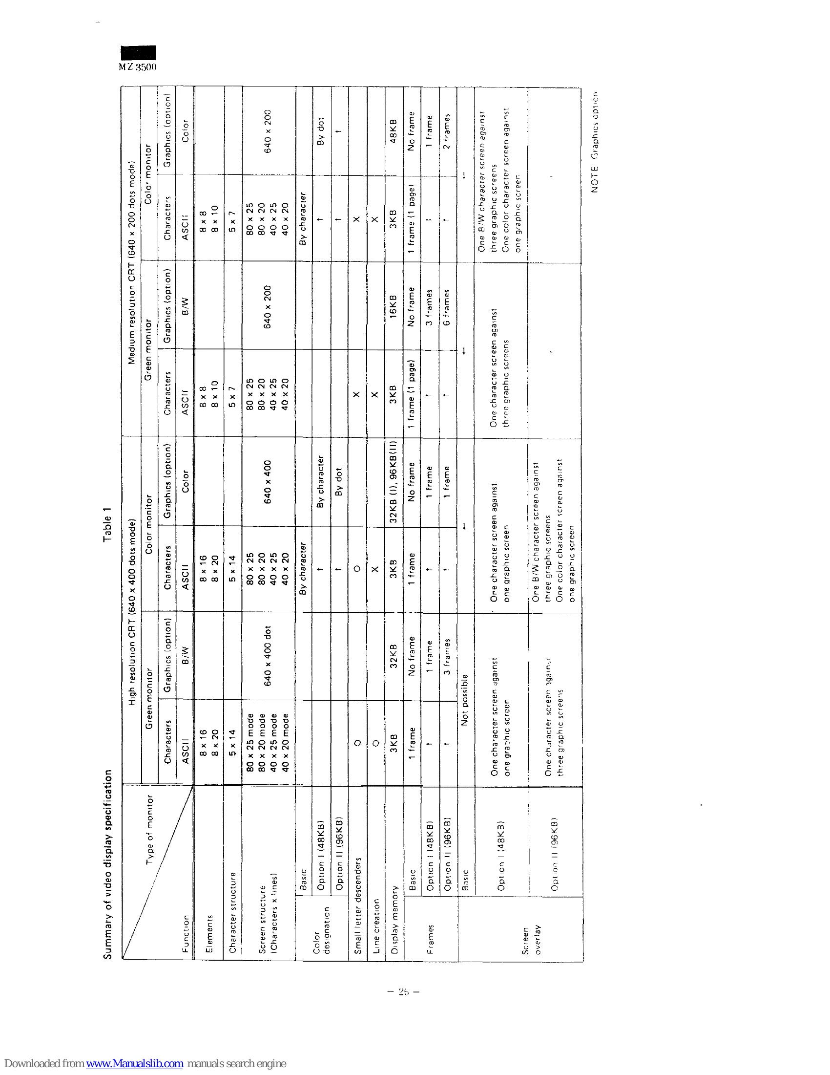 Manual for MZ-3500