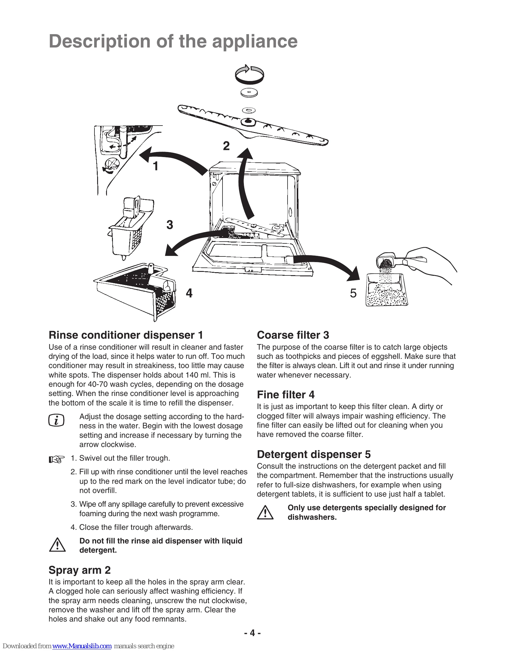 Manual for ESF 2410