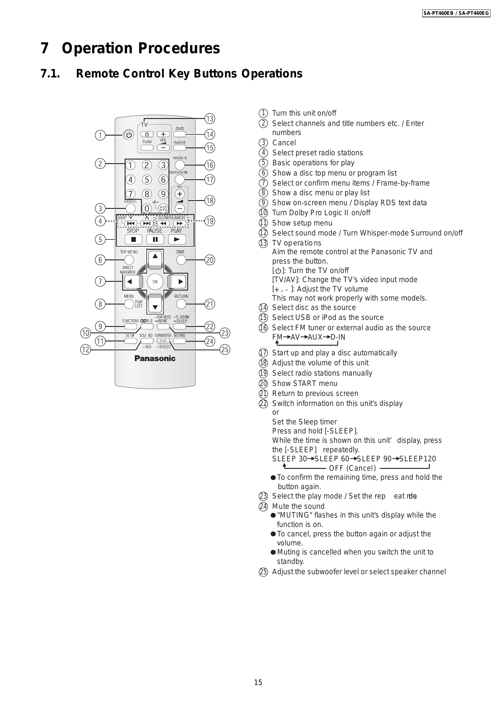 Manual for SA-PT460EB/EG