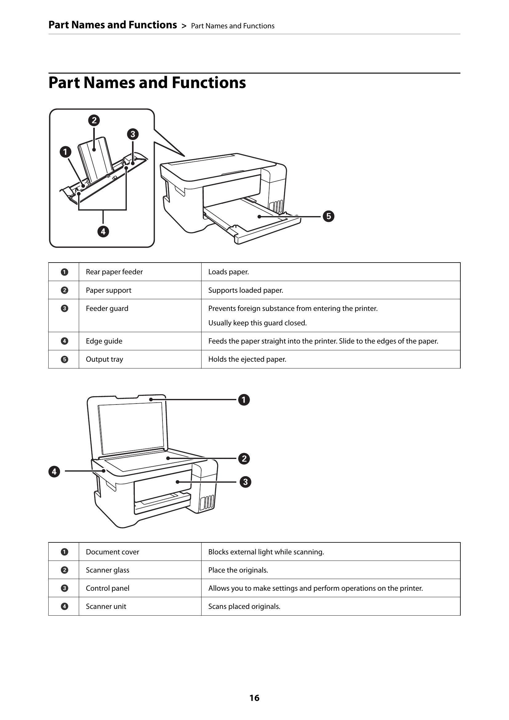 Manual for ET-2850