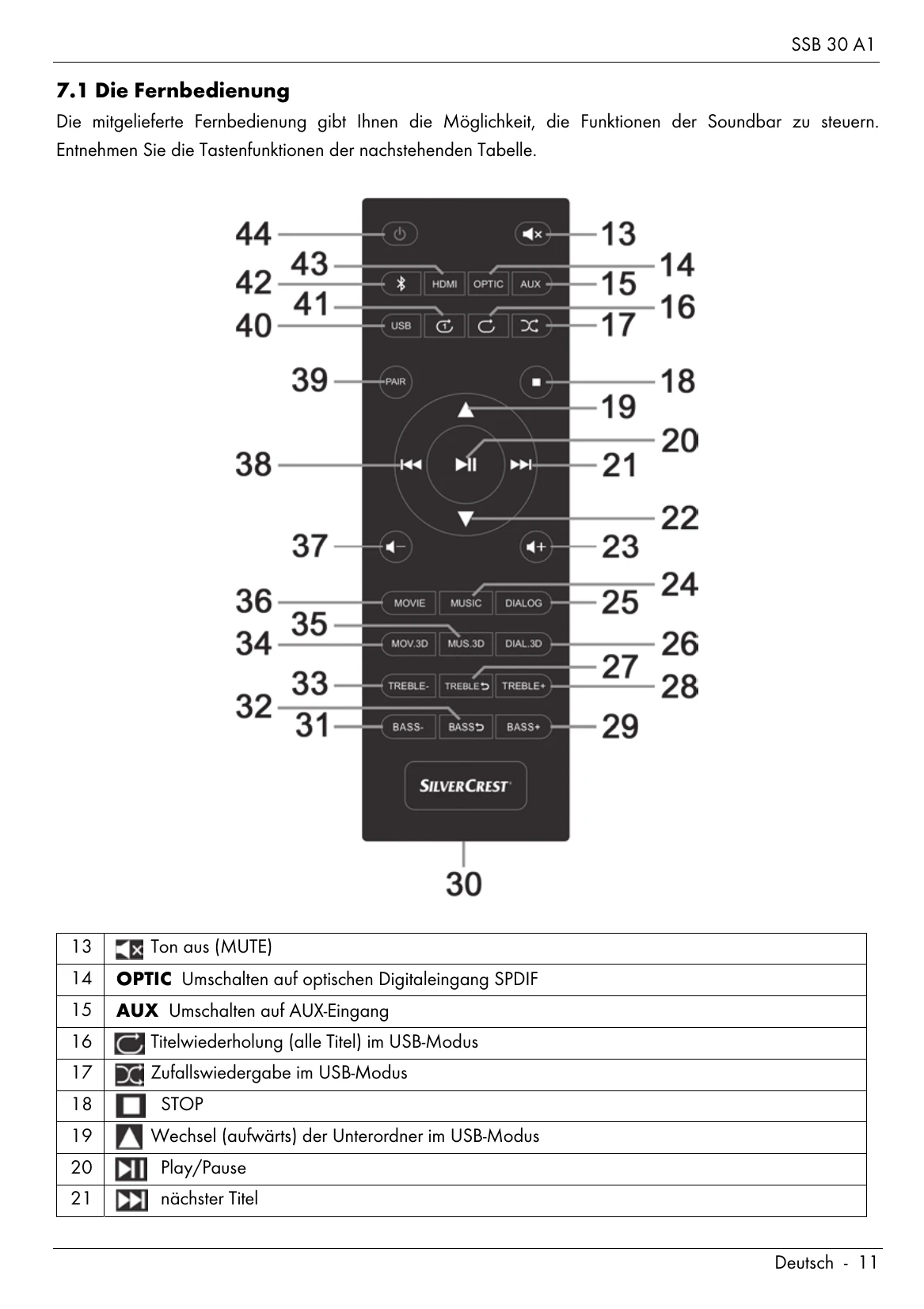 Manual for SSB 30 A1