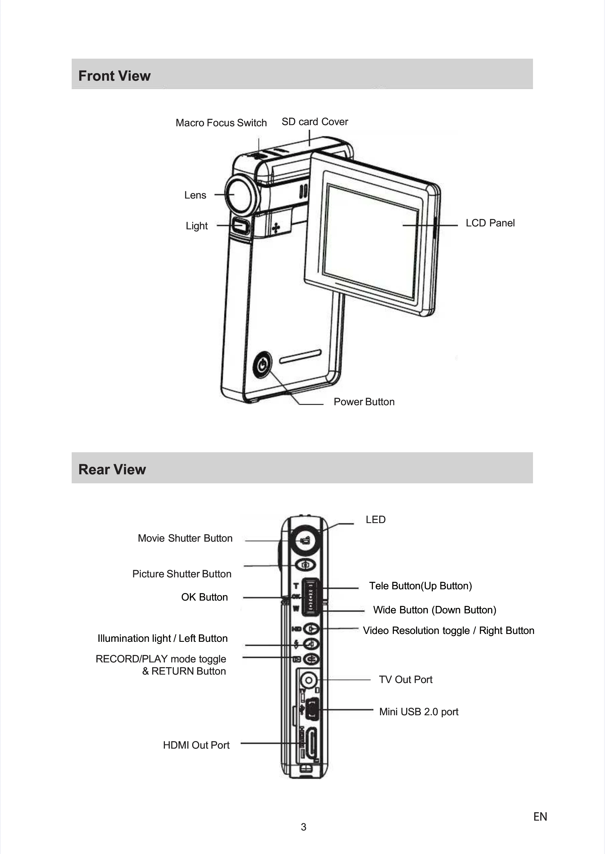 Manual for V5040U