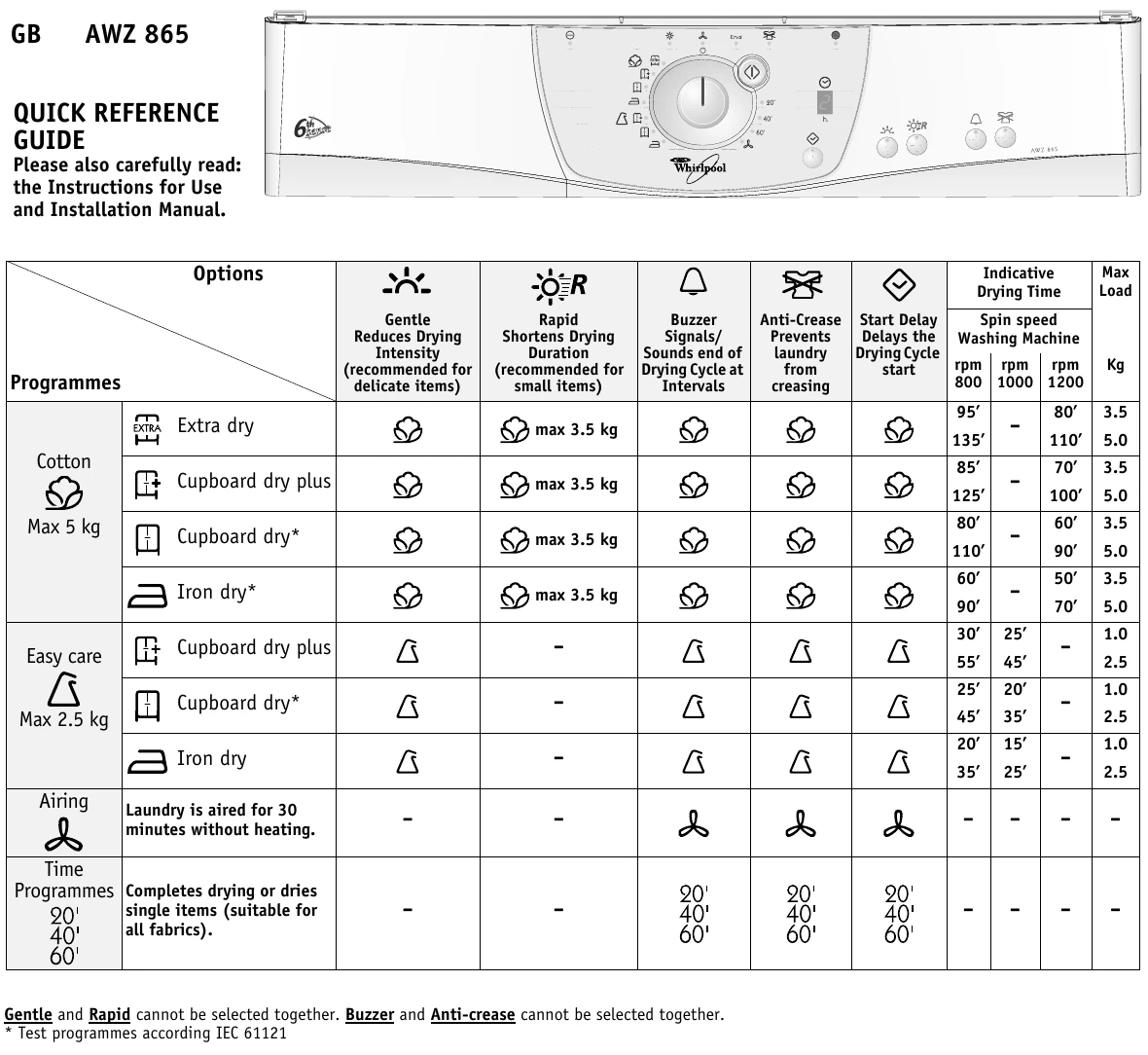 Quick Start Guide for AWZ 865