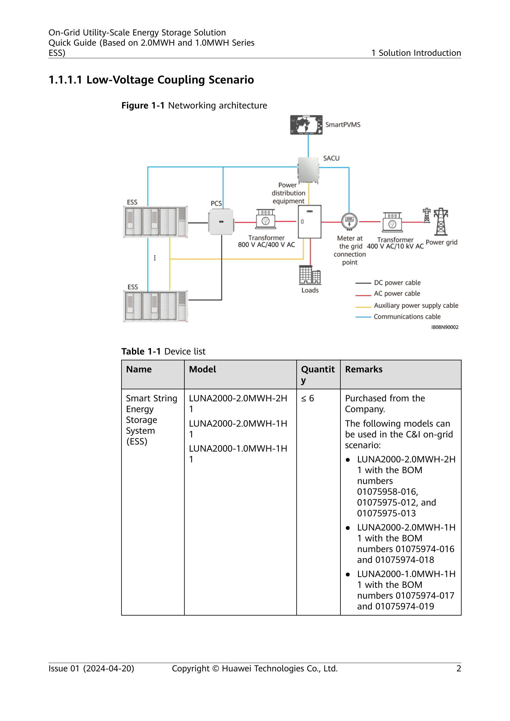 Quick Start Guide for 2.0MWH and 1.0MWH Series ESS