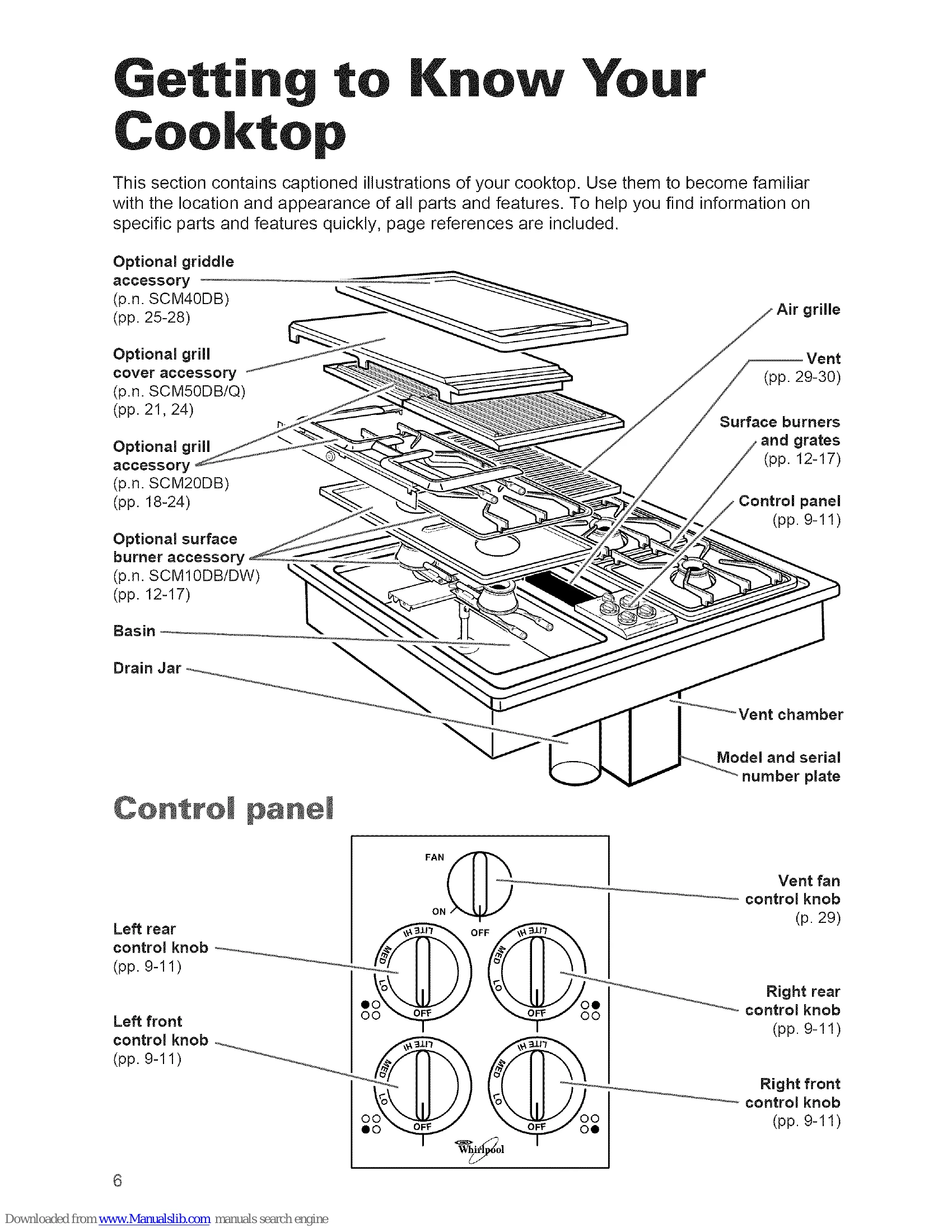 Manual for SC8720ED