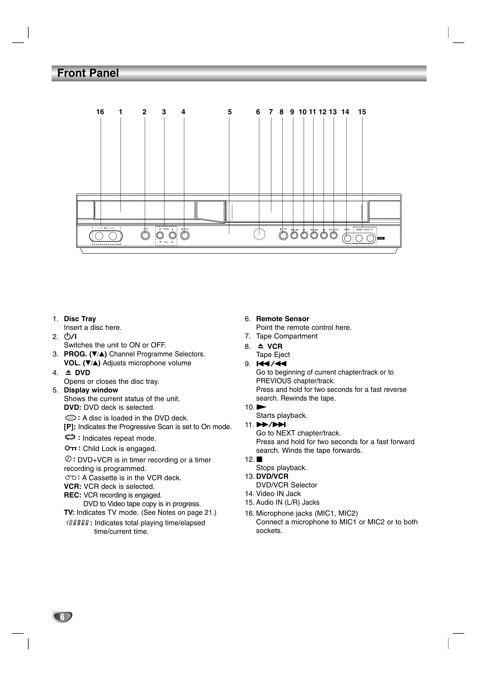 Manual for DCK787