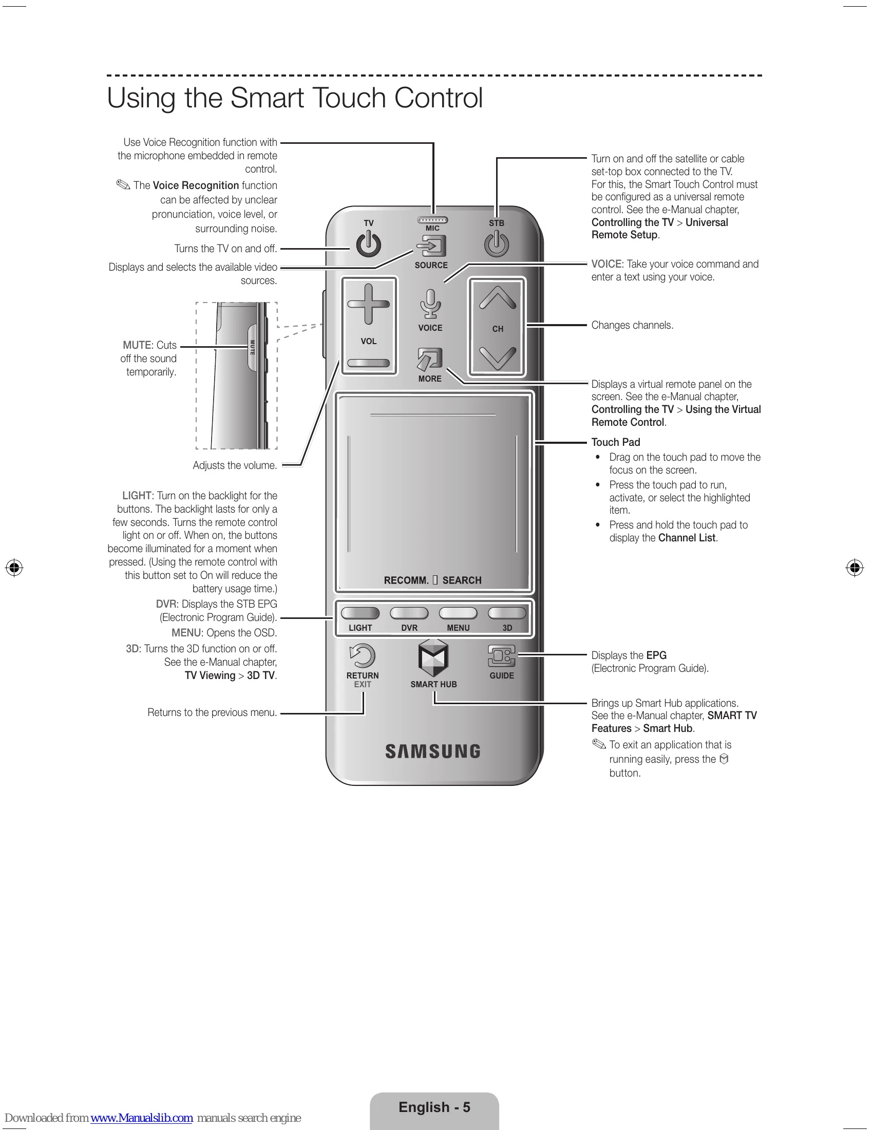 Manual for 7050