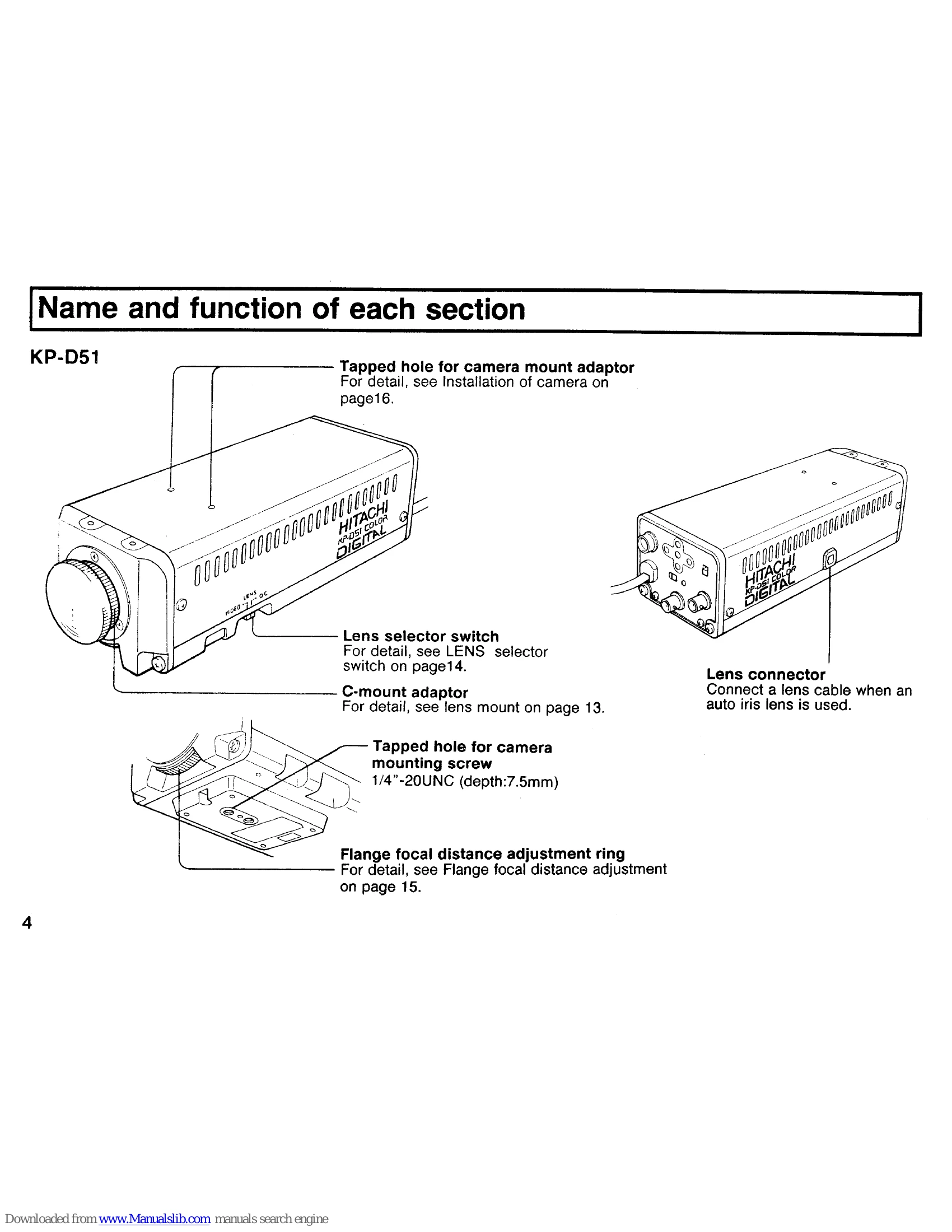 Manual for KP-D51/D50