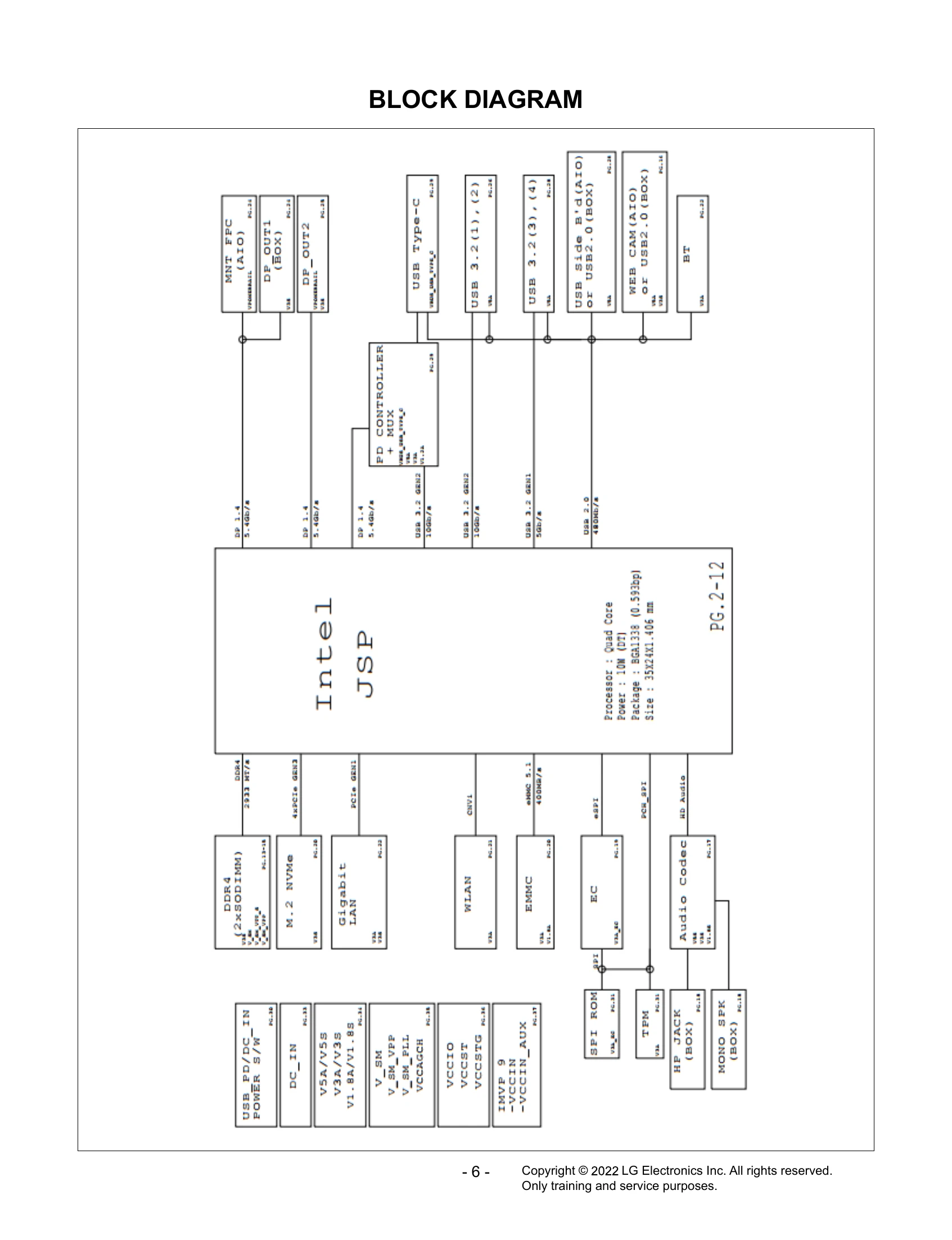 Parts/Service for CQ600N