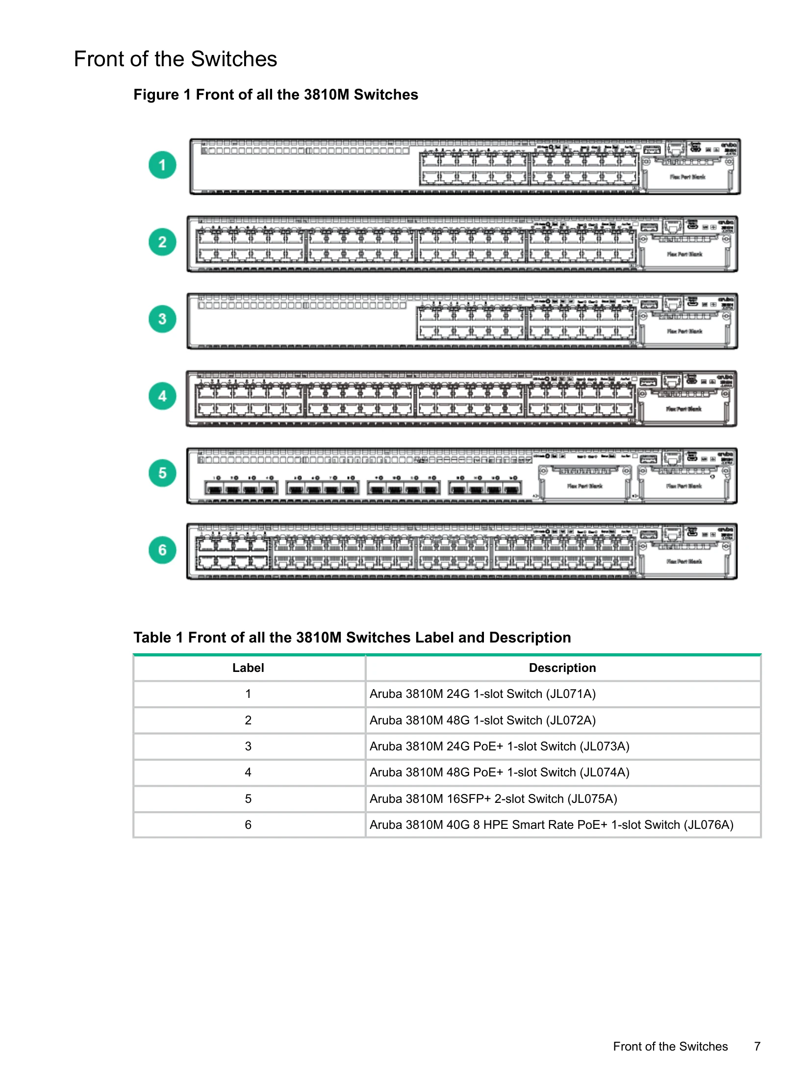 Installation Guide for Aruba 3810M