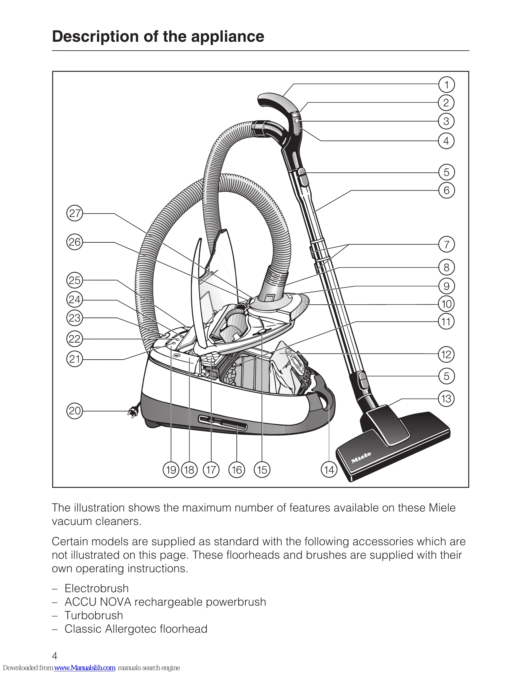 Manual for S 5211 - S 5781