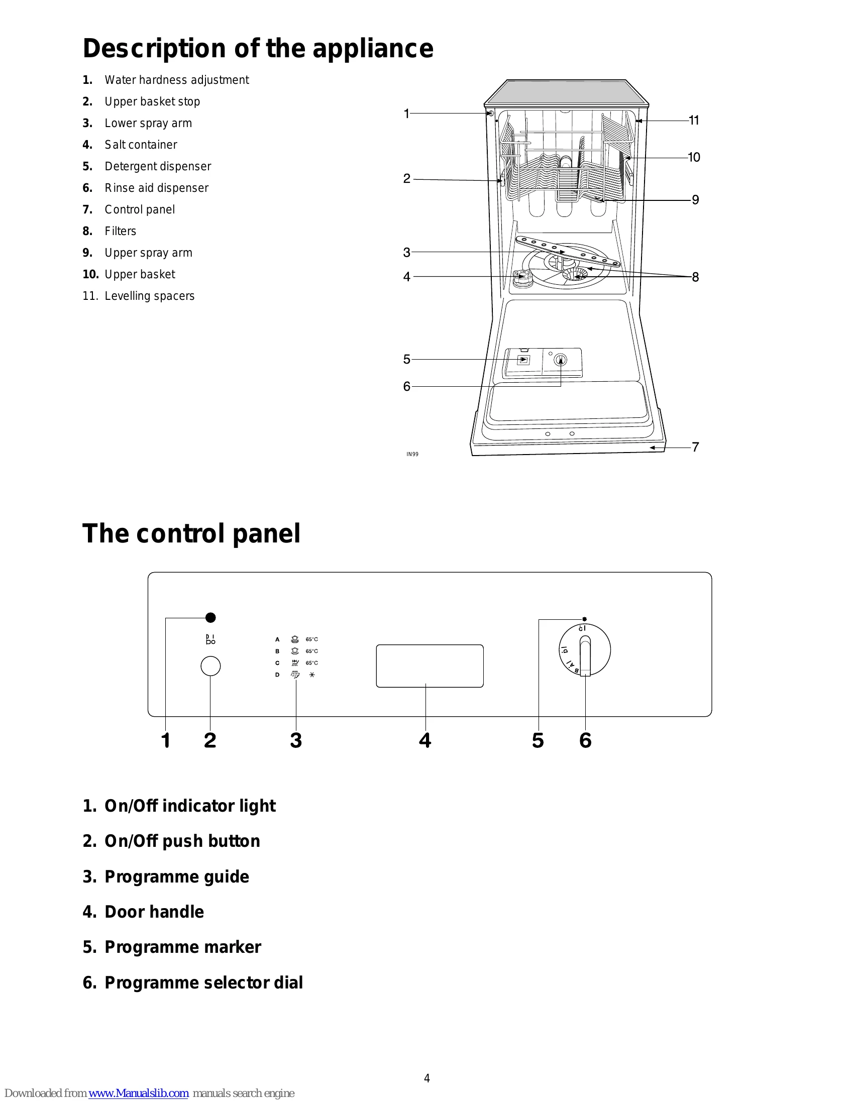 Manual for ZDI 4041