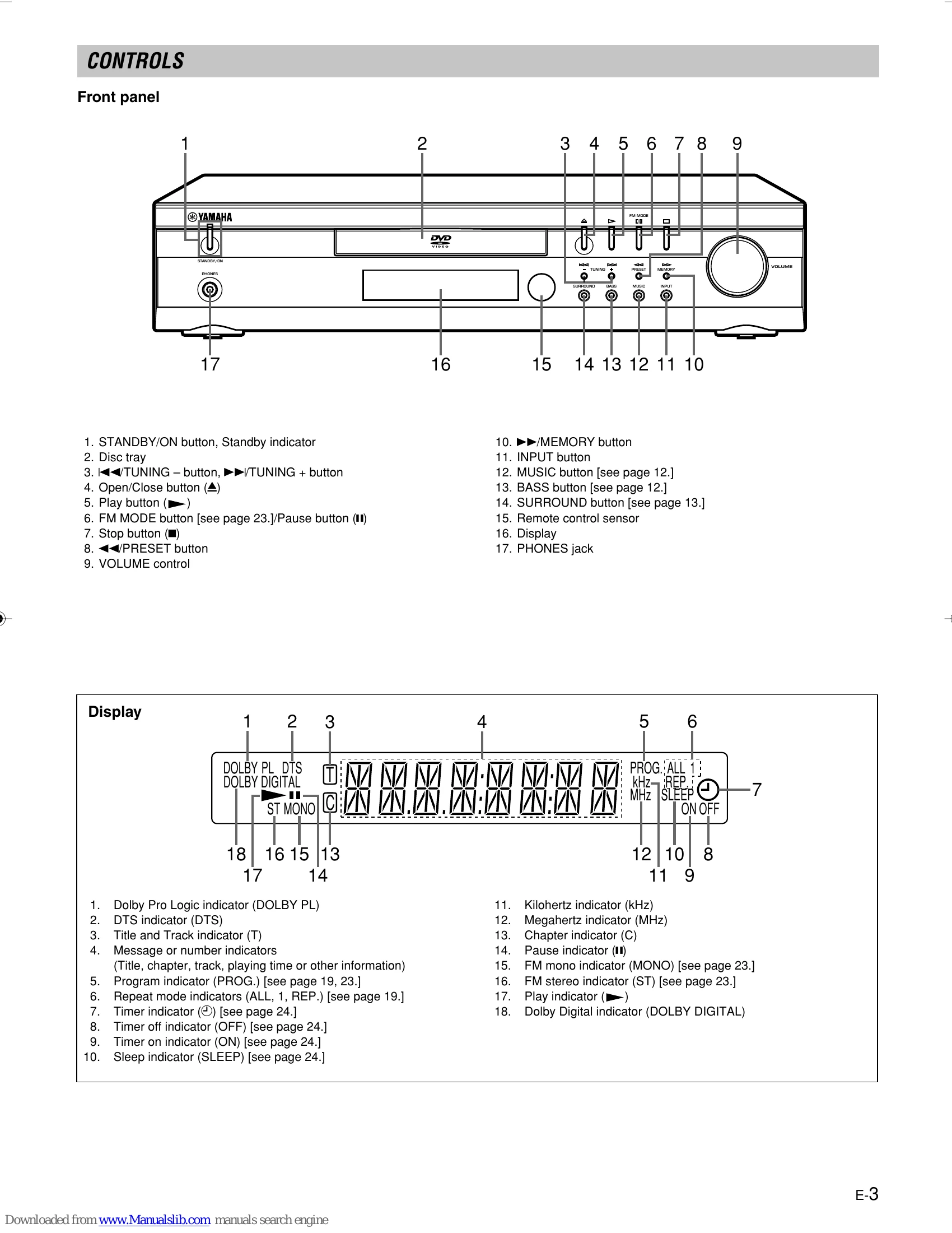 Manual for DVX-S60