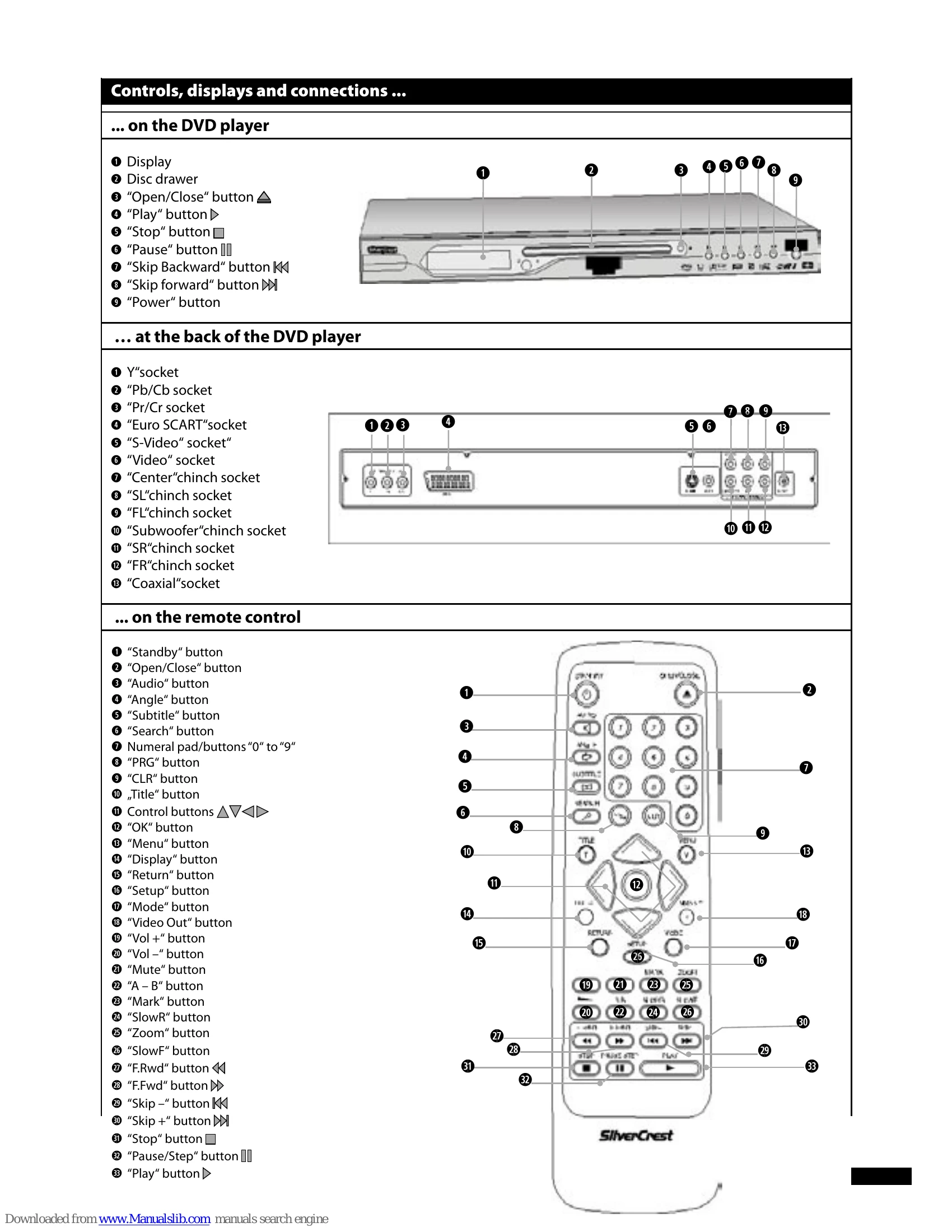 Manual for KH 6778
